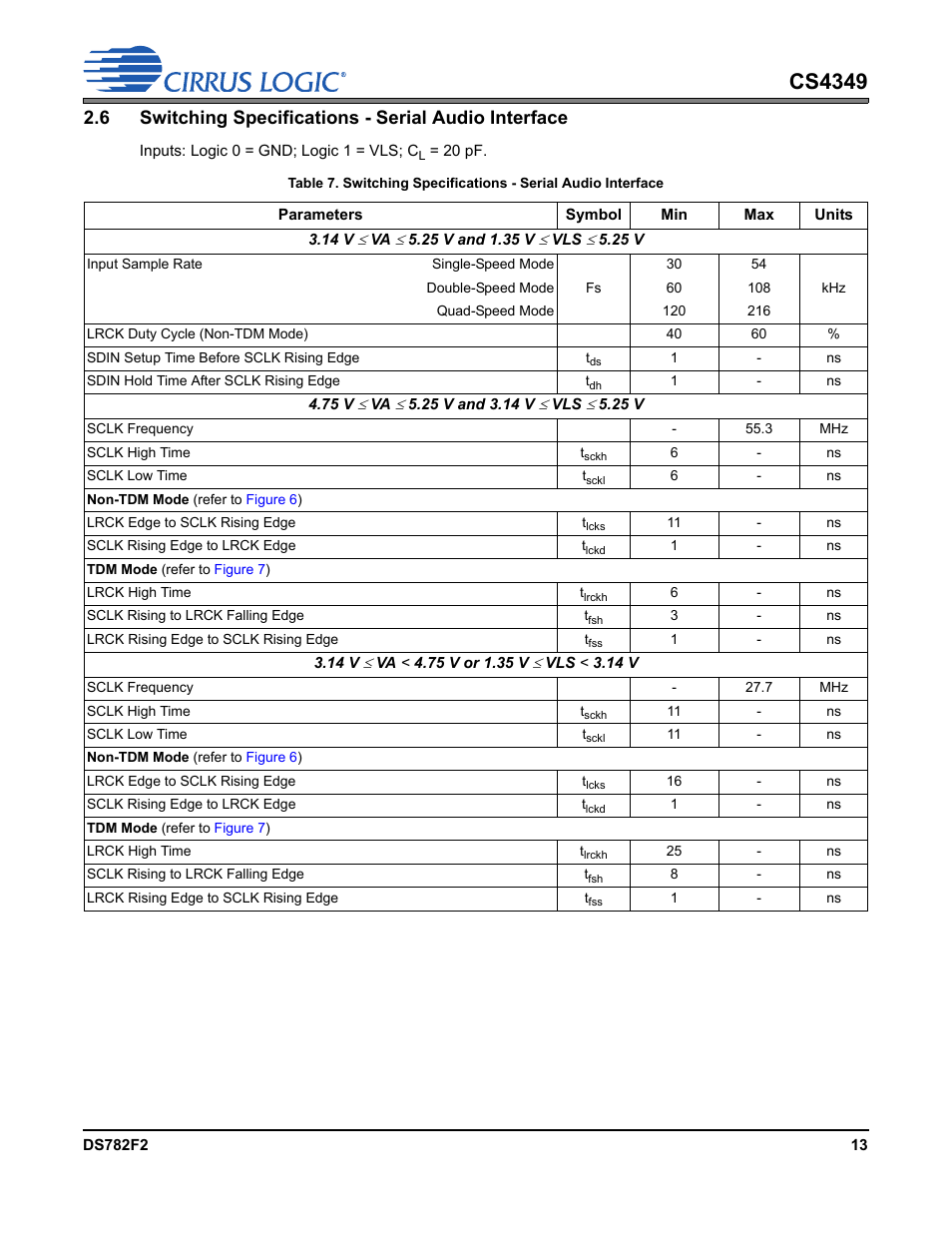 Cs4349 | Cirrus Logic CS4349 User Manual | Page 13 / 39