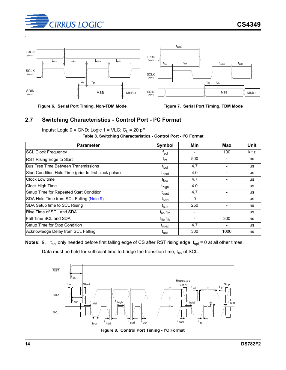 Figure 6. serial port timing, non-tdm mode, Figure 7. serial port timing, tdm mode, Figure 8. control port timing - i²c format | Figure 6, Figure 7, Cs4349 | Cirrus Logic CS4349 User Manual | Page 14 / 39