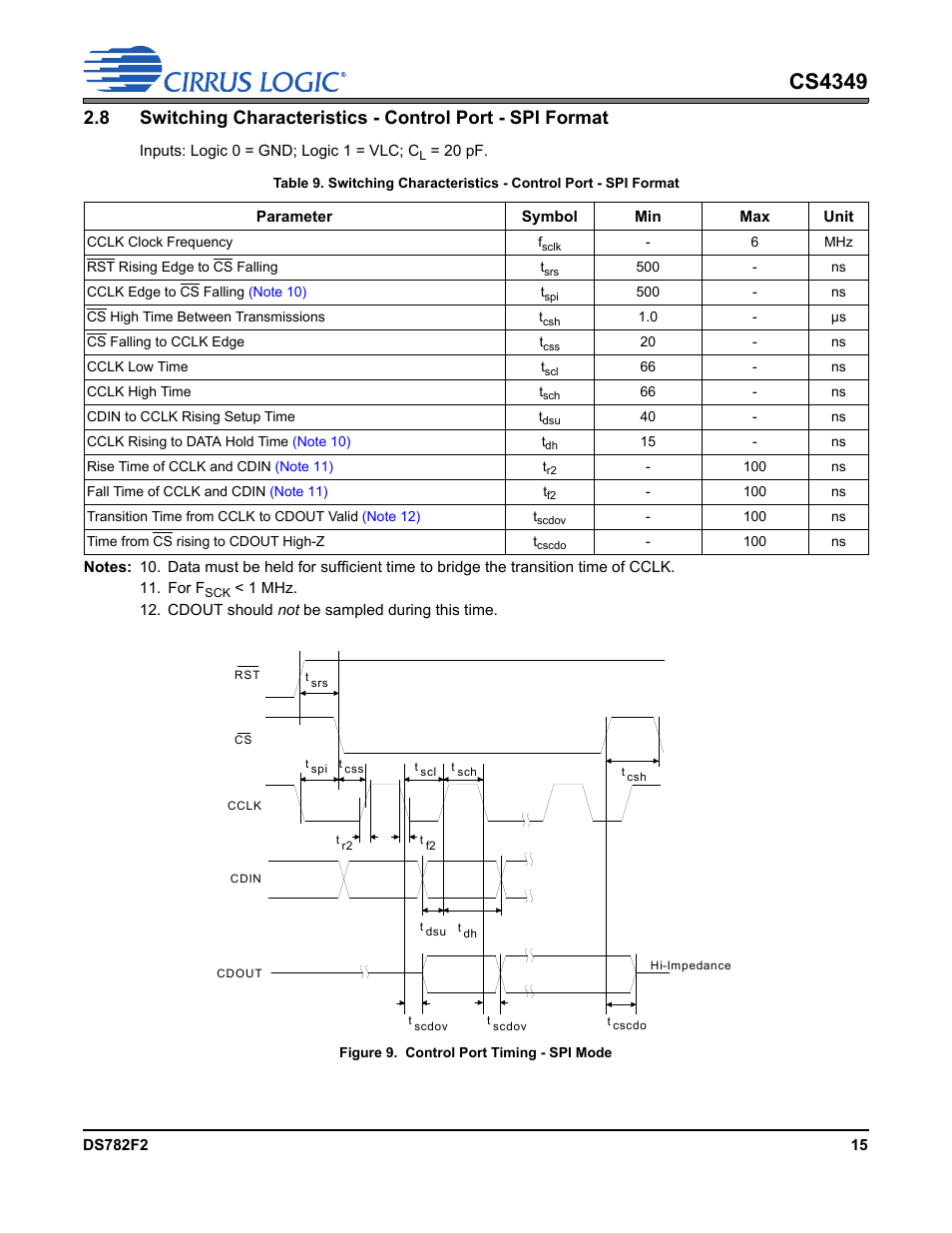 Figure 9. control port timing - spi mode, Cs4349 | Cirrus Logic CS4349 User Manual | Page 15 / 39