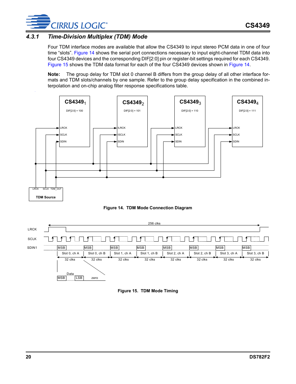 1 time-division multiplex (tdm) mode, Figure 14. tdm mode connection diagram, Figure 15. tdm mode timing | Cs4349 | Cirrus Logic CS4349 User Manual | Page 20 / 39