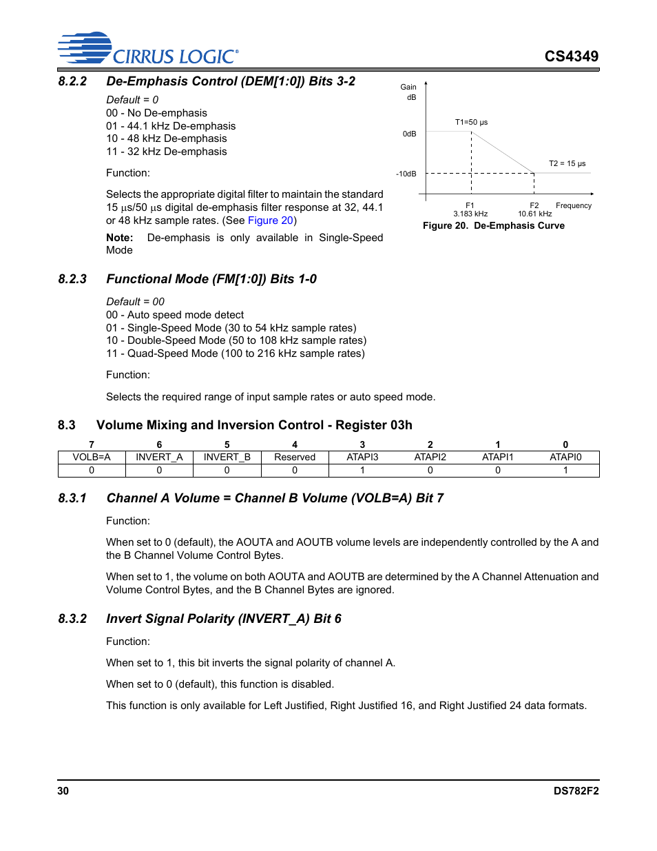 2 de-emphasis control (dem[1:0]) bits 3-2, Figure 20. de-emphasis curve, 3 functional mode (fm[1:0]) bits 1-0 | 2 invert signal polarity (invert_a) bit 6, Section 8.2.3, Cs4349 | Cirrus Logic CS4349 User Manual | Page 30 / 39