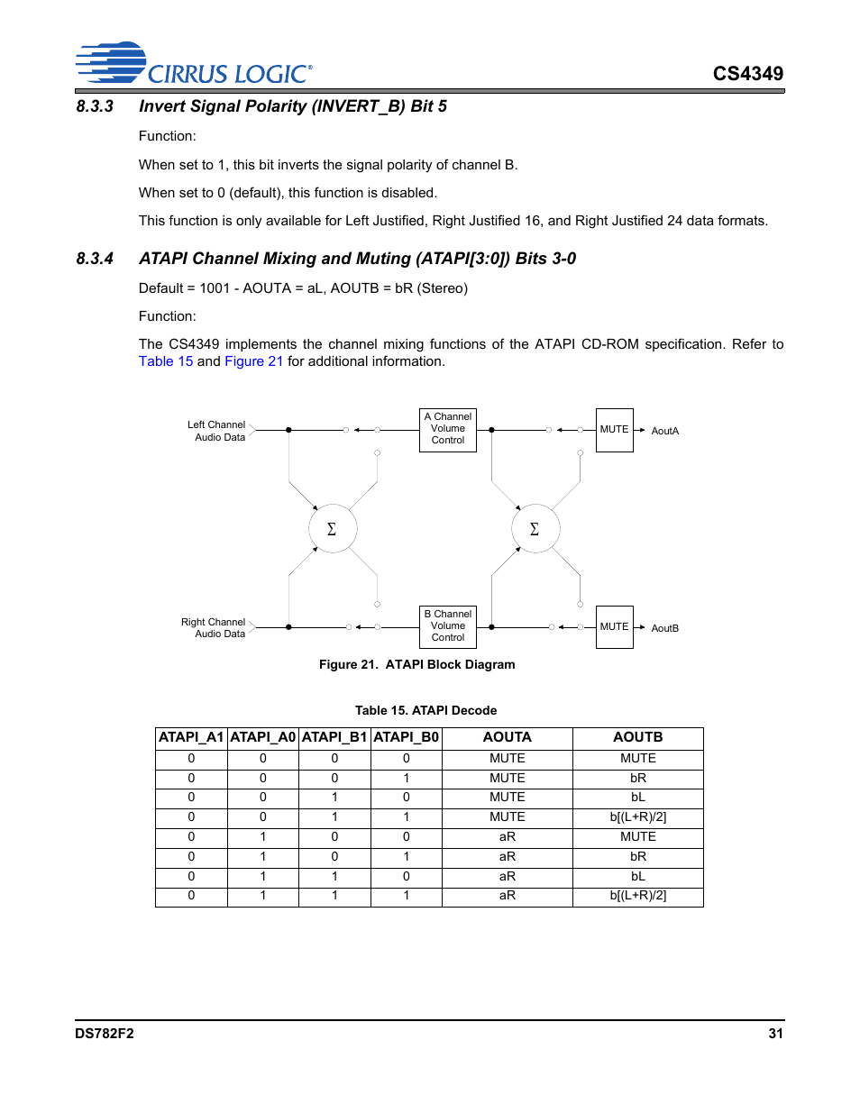 3 invert signal polarity (invert_b) bit 5, Figure 21. atapi block diagram, Table 15. atapi decode | Cs4349 | Cirrus Logic CS4349 User Manual | Page 31 / 39