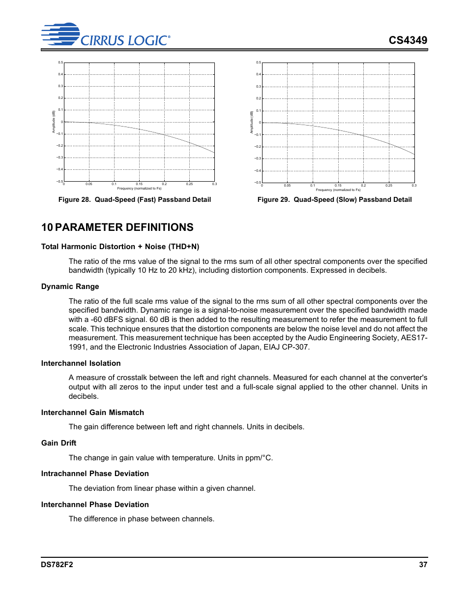 Figure 28. quad-speed (fast) passband detail, Figure 29. quad-speed (slow) passband detail, 10 parameter definitions | Cirrus Logic CS4349 User Manual | Page 37 / 39