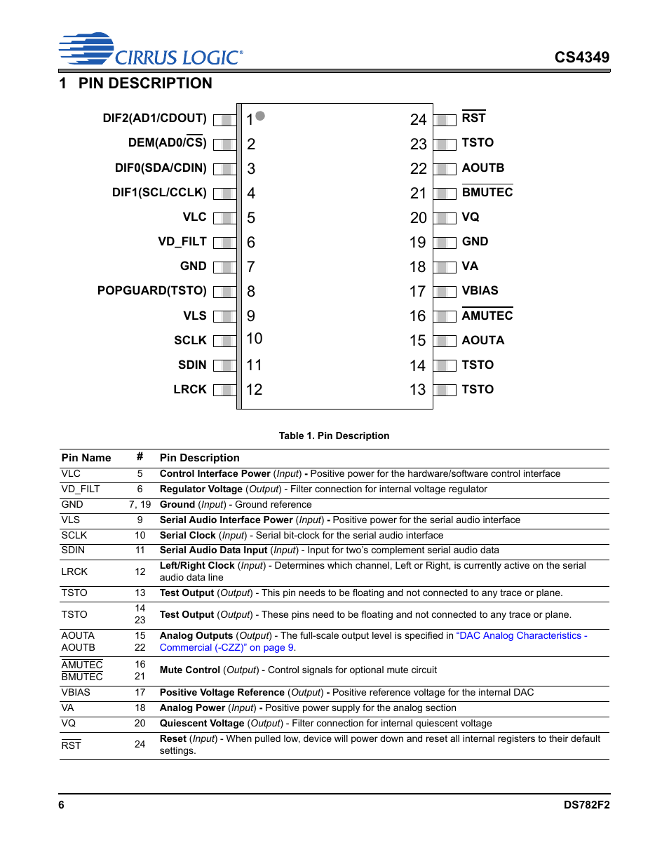 1 pin description, Table 1. pin description | Cirrus Logic CS4349 User Manual | Page 6 / 39