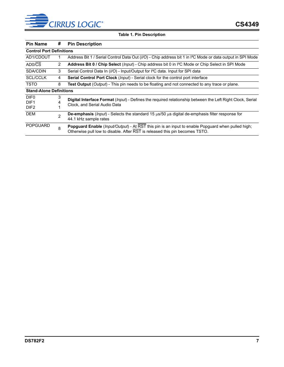 Cs4349 | Cirrus Logic CS4349 User Manual | Page 7 / 39