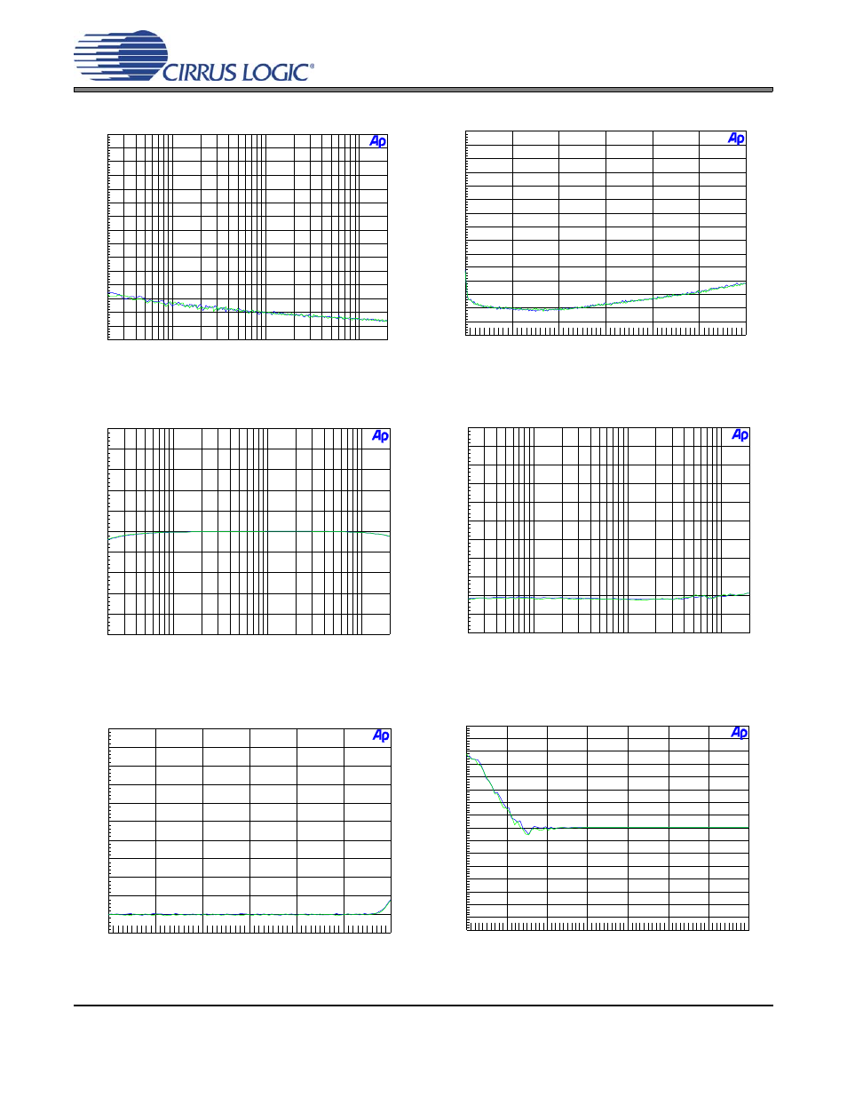 Figure 25. fft no input, fs = 192 khz, Figure 26. fft no input out of band, fs = 192 khz, Figure 27. frequency response 0 dbfs, fs = 192 khz | Figure 28. thd+n vs frequency 0 dbfs, fs = 192 khz, Figure 29. thd+n vs level 1 khz, fs = 192 khz, Cdb4349 | Cirrus Logic CDB4349 User Manual | Page 11 / 24