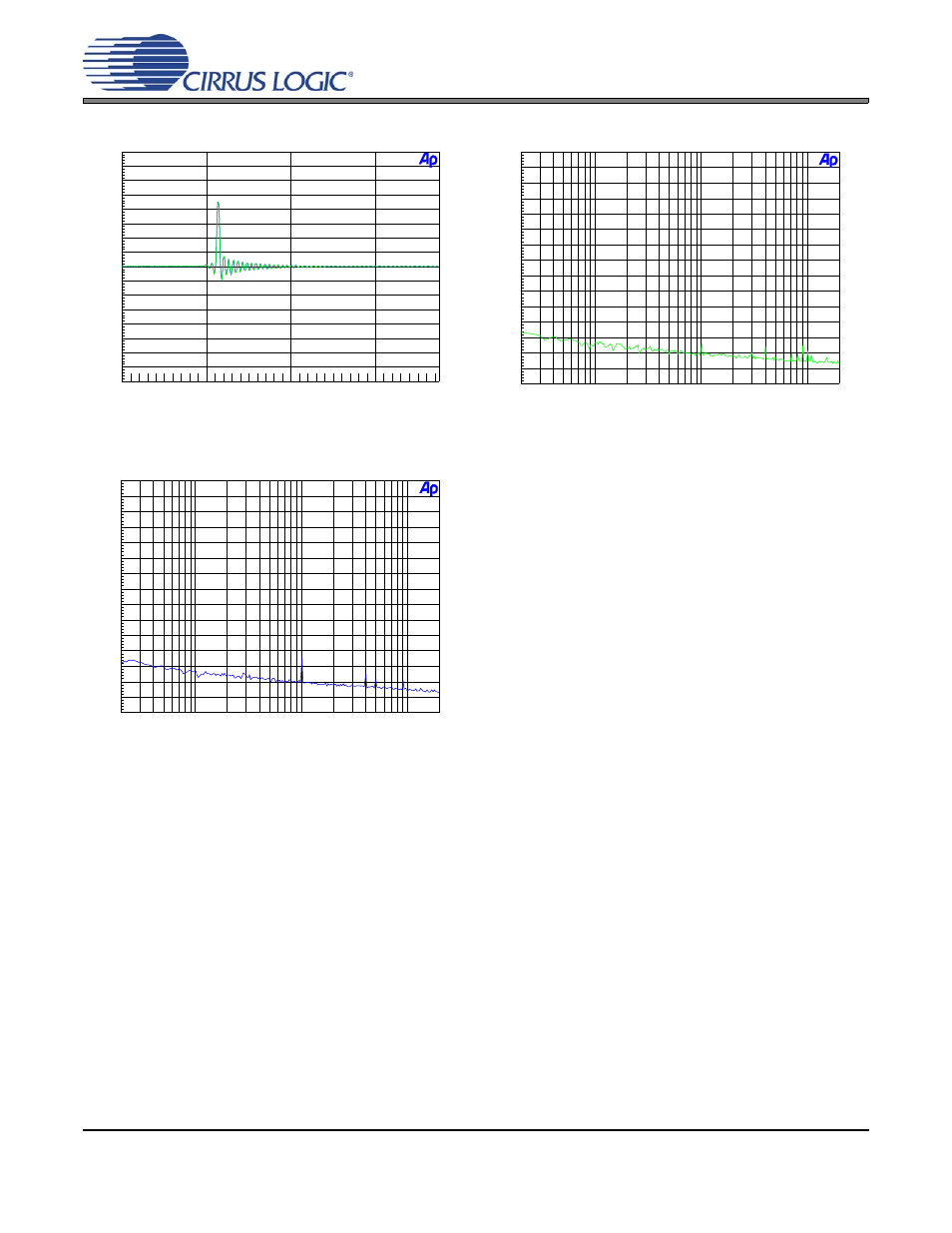 Figure 31. impulse response, fs = 192 khz, Cdb4349 | Cirrus Logic CDB4349 User Manual | Page 12 / 24