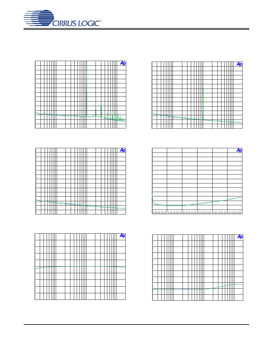 Performance plots, Figure 1. fft 0 dbfs, fs = 48 khz, Figure 2. fft -60 dbfs, fs = 48 khz | Figure 3. fft no input, fs = 48 khz, Figure 4. fft no input out of band, fs = 48 khz, Figure 5. frequency response 0 dbfs, fs = 48 khz, Figure 6. thd+n vs frequency 0 dbfs, fs = 48 khz, Test conditions (unless otherwise specified): t | Cirrus Logic CDB4349 User Manual | Page 7 / 24