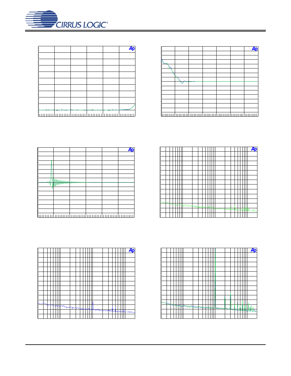 Figure 7. thd+n vs level 1 khz, fs = 48 khz, Figure 9. impulse response, fs = 48 khz, Figure 12. fft 0 dbfs, fs = 96 khz | Cdb4349 | Cirrus Logic CDB4349 User Manual | Page 8 / 24