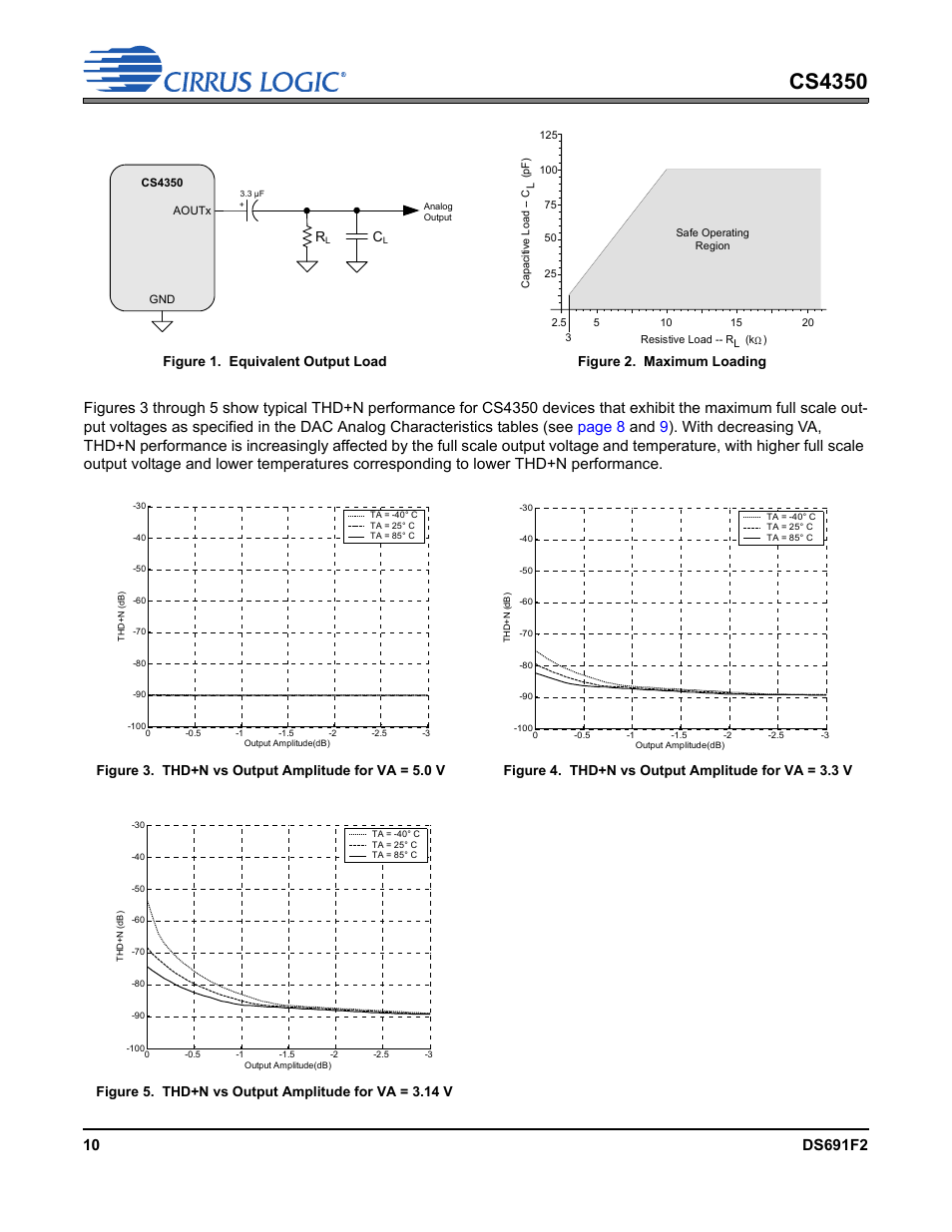 Figure 1. equivalent output load, Figure 2. maximum loading, Figure 3. thd+n vs output amplitude for va = 5.0 v | Figure 4. thd+n vs output amplitude for va = 3.3 v, Figure 1, Figure 2, Figure 3, Figure 4, Figure 5, Cs4350 | Cirrus Logic CS4350 User Manual | Page 10 / 38