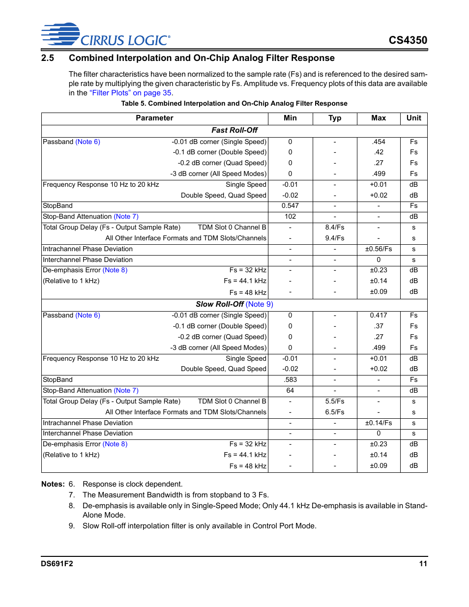 Cs4350 | Cirrus Logic CS4350 User Manual | Page 11 / 38