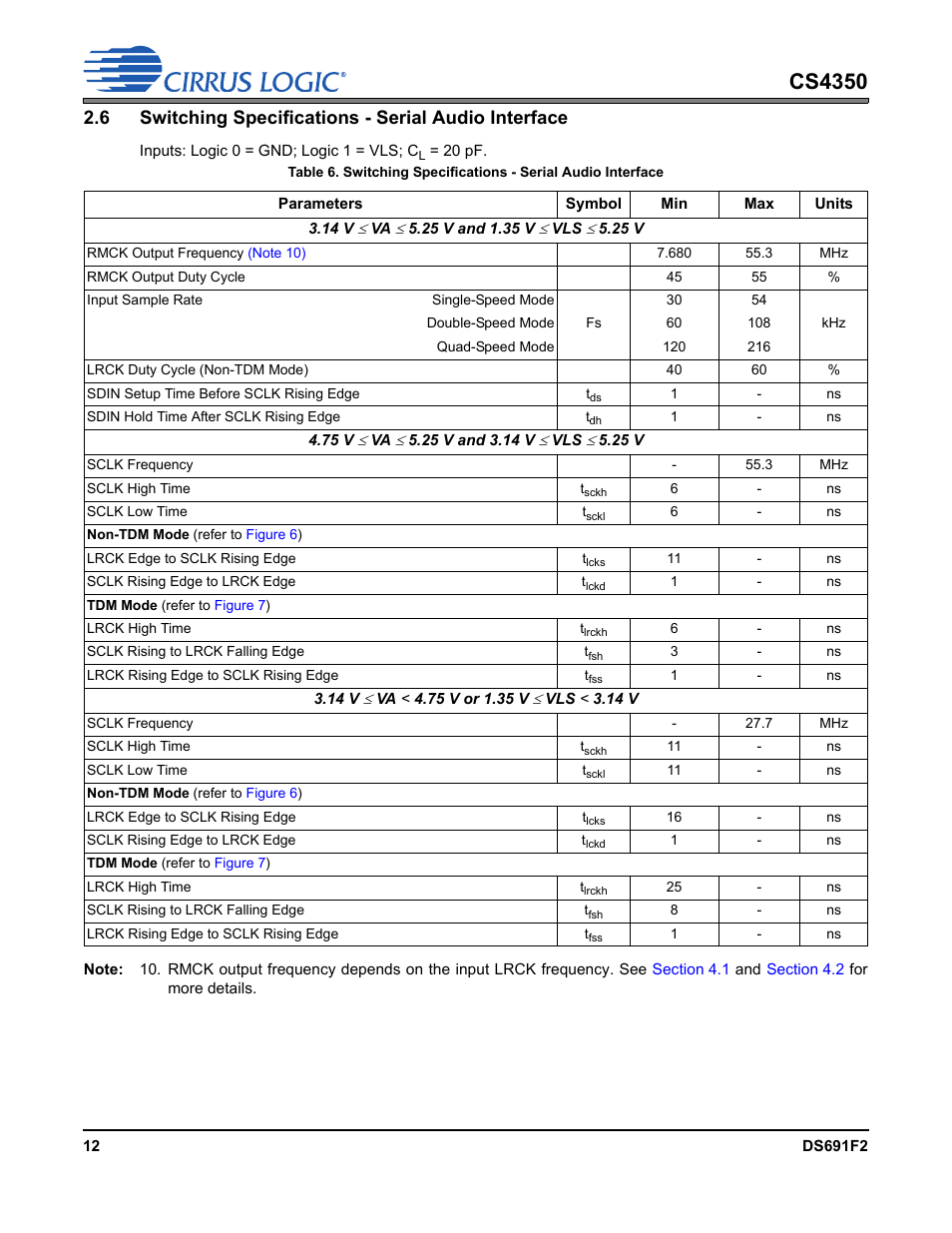 Cs4350 | Cirrus Logic CS4350 User Manual | Page 12 / 38