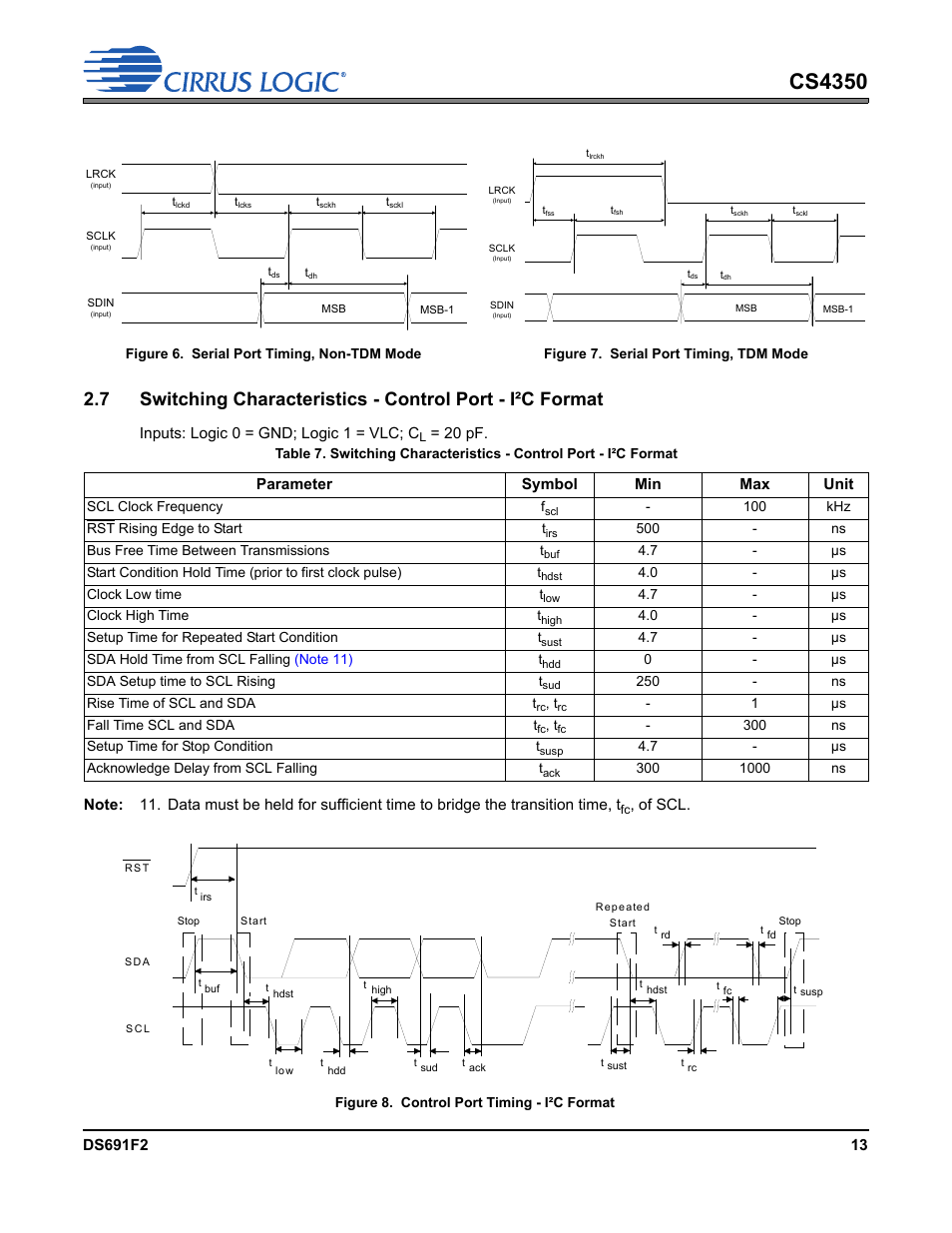 Figure 6. serial port timing, non-tdm mode, Figure 7. serial port timing, tdm mode, Figure 8. control port timing - i²c format | Figure 6, Figure 7, Cs4350 | Cirrus Logic CS4350 User Manual | Page 13 / 38