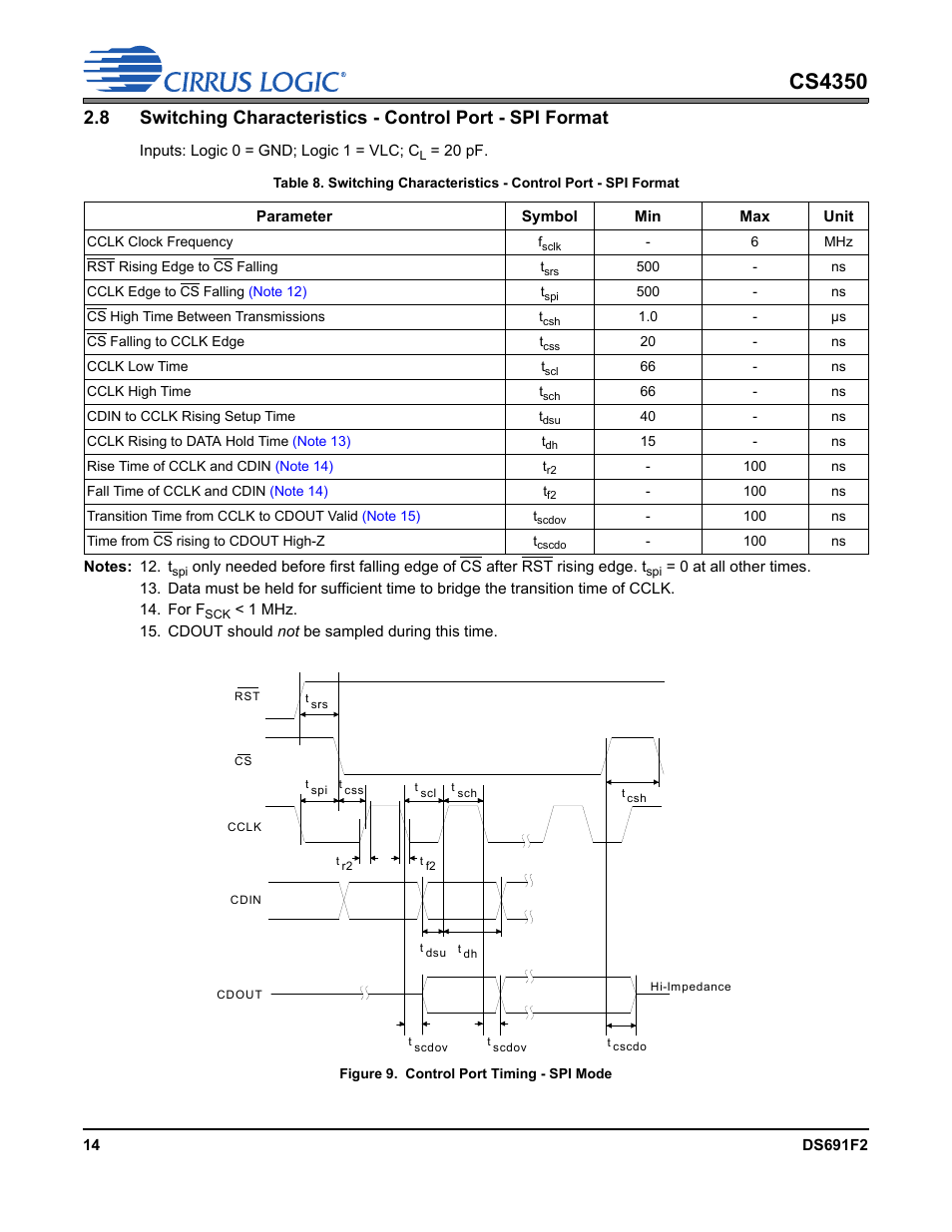 Figure 9. control port timing - spi mode, Cs4350 | Cirrus Logic CS4350 User Manual | Page 14 / 38