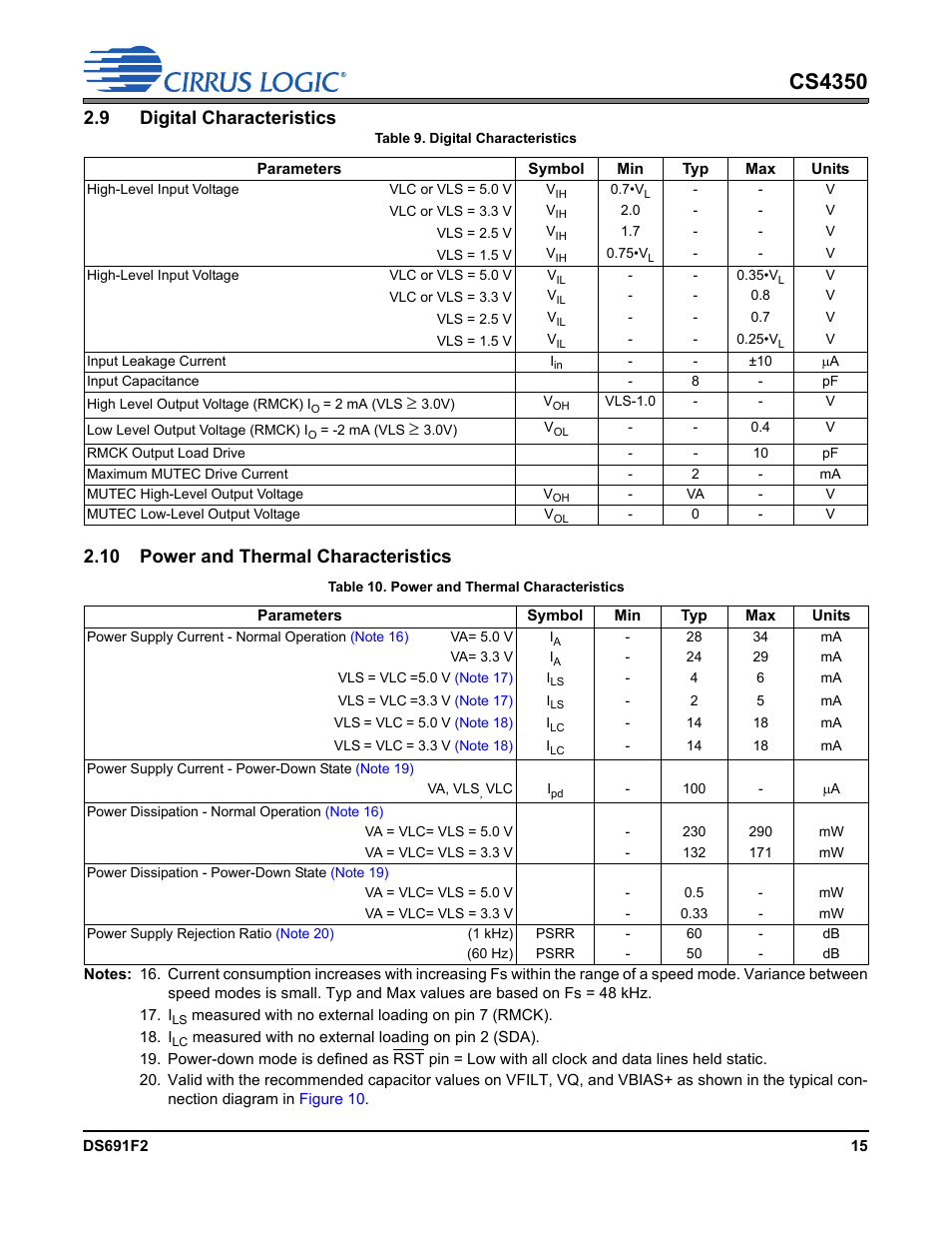 9 digital characteristics, Table 9. digital characteristics, 10 power and thermal characteristics | Table 10. power and thermal characteristics, Cs4350 | Cirrus Logic CS4350 User Manual | Page 15 / 38