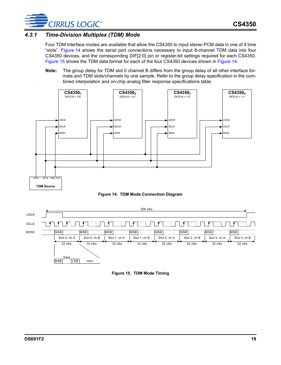 1 time-division multiplex (tdm) mode, Figure 14. tdm mode connection diagram, Figure 15. tdm mode timing | Cs4350 | Cirrus Logic CS4350 User Manual | Page 19 / 38