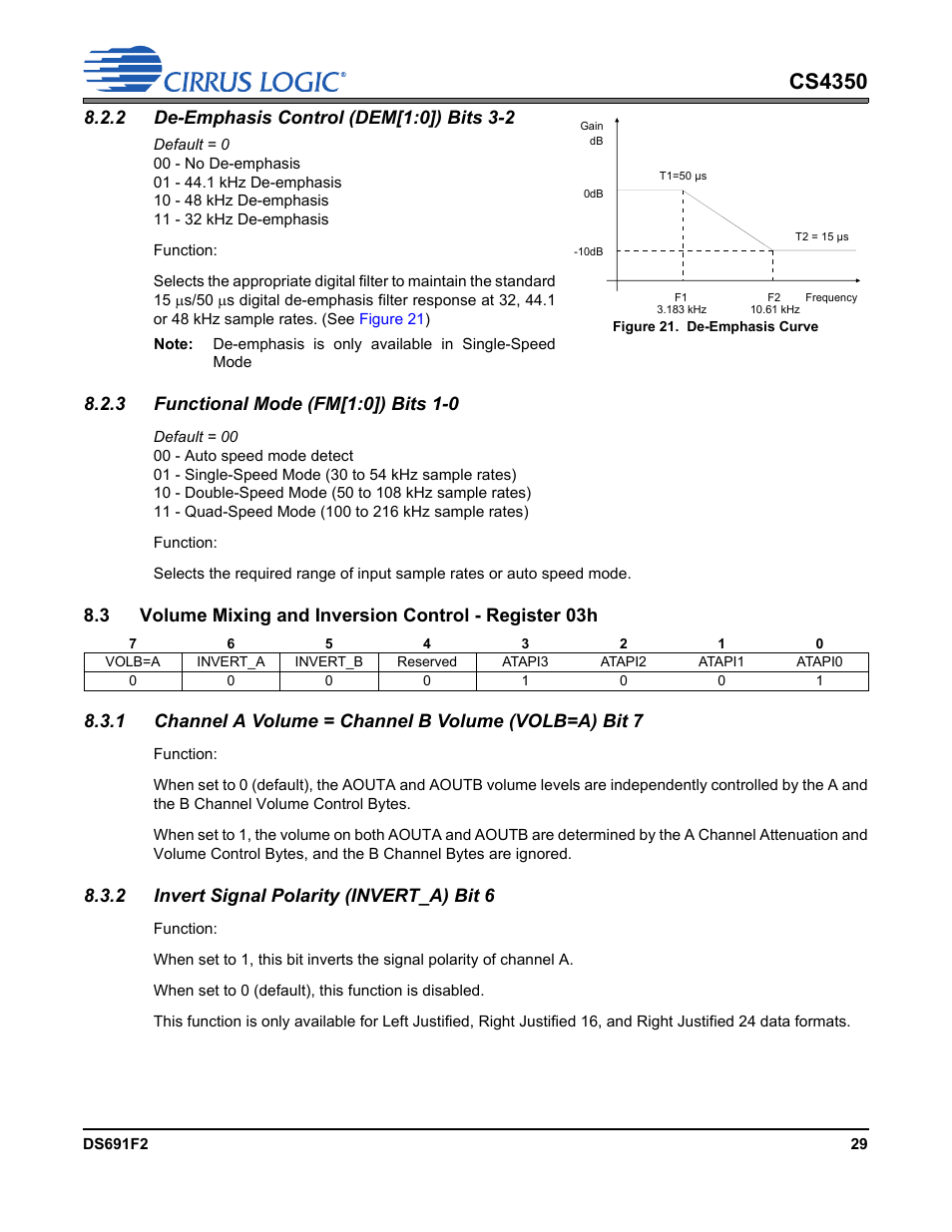 2 de-emphasis control (dem[1:0]) bits 3-2, Figure 21. de-emphasis curve, 3 functional mode (fm[1:0]) bits 1-0 | 2 invert signal polarity (invert_a) bit 6, Section 8.2.3, Samp, Cs4350 | Cirrus Logic CS4350 User Manual | Page 29 / 38