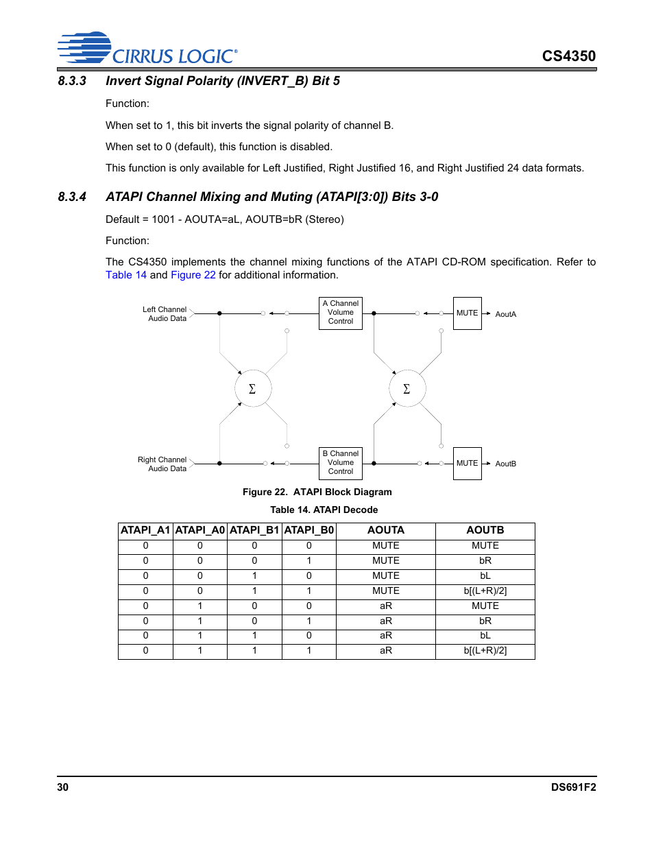 3 invert signal polarity (invert_b) bit 5, Figure 22. atapi block diagram, Table 14. atapi decode | Cs4350 | Cirrus Logic CS4350 User Manual | Page 30 / 38