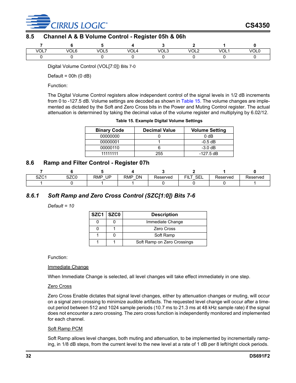 Table 15. example digital volume settings, 6 ramp and filter control - register 07h, Cs4350 | Cirrus Logic CS4350 User Manual | Page 32 / 38