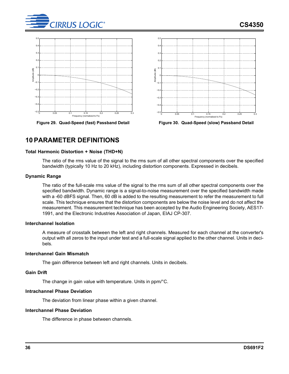 Figure 29. quad-speed (fast) passband detail, Figure 30. quad-speed (slow) passband detail, 10 parameter definitions | Cirrus Logic CS4350 User Manual | Page 36 / 38
