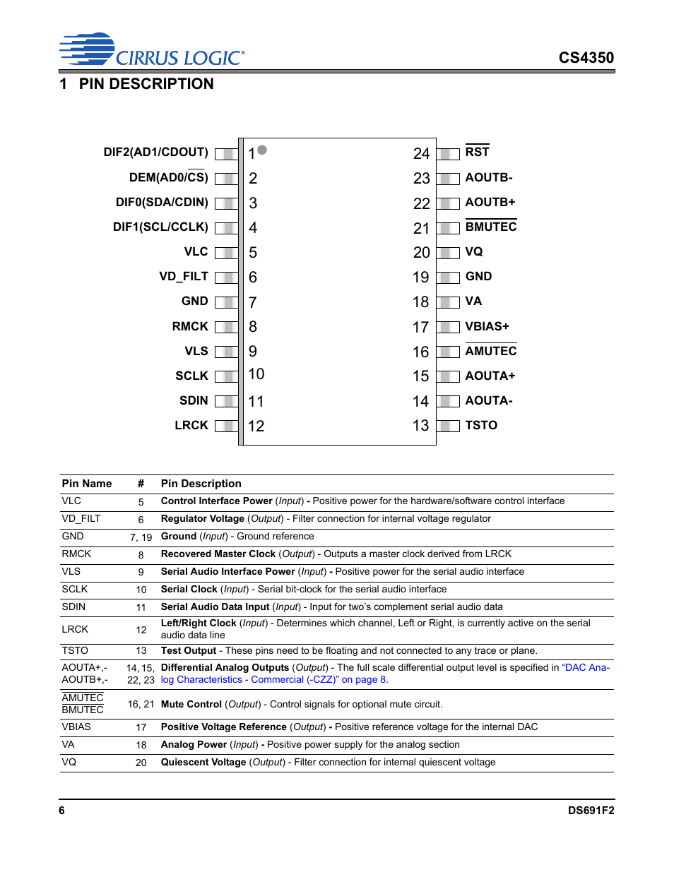 1 pin description | Cirrus Logic CS4350 User Manual | Page 6 / 38