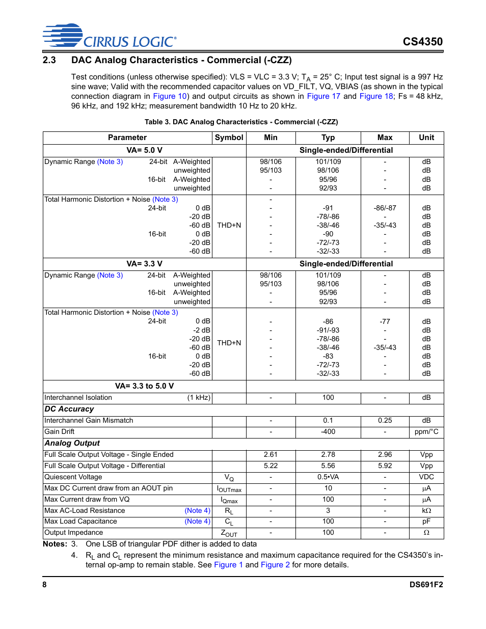 3 dac analog characteristics - commercial (-czz), Cs4350 | Cirrus Logic CS4350 User Manual | Page 8 / 38