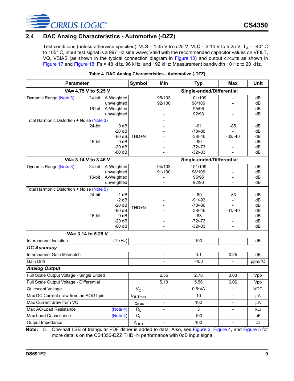 4 dac analog characteristics - automotive (-dzz), Cs4350 | Cirrus Logic CS4350 User Manual | Page 9 / 38