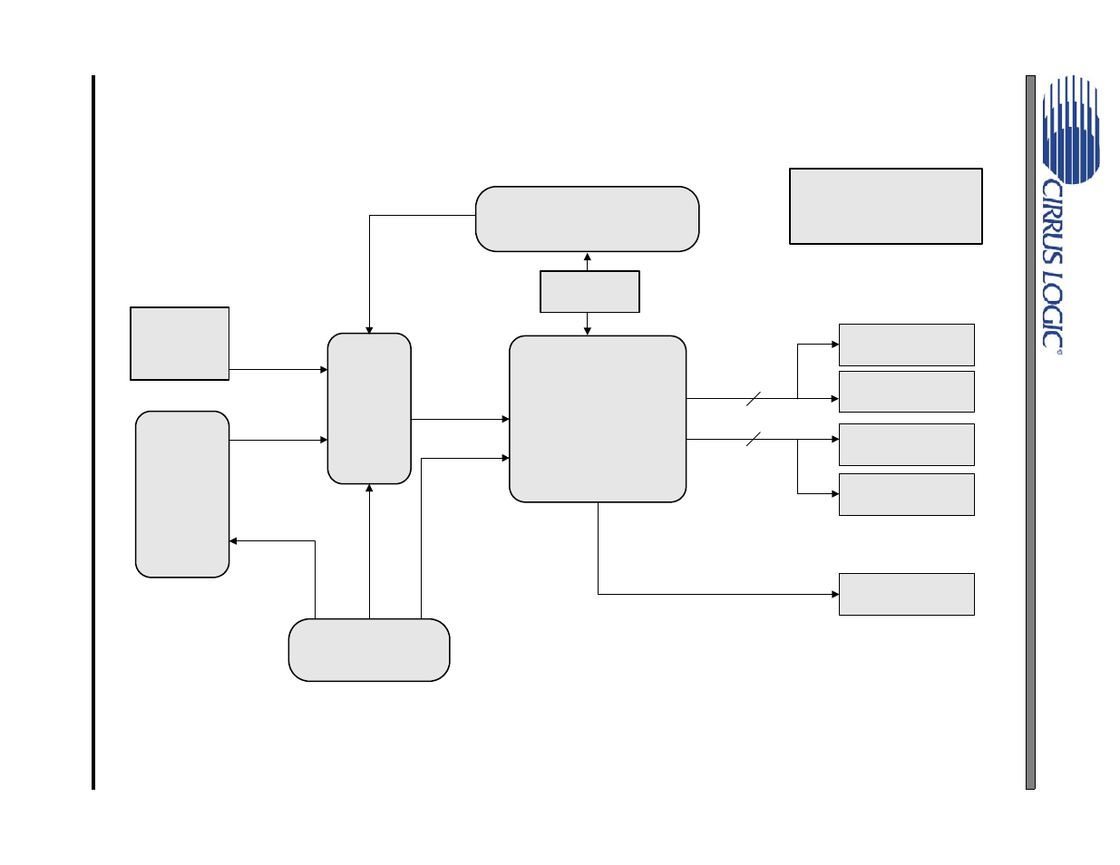 Schematics, Figure 1. system block diagram and signal flow, Figure 1.system block diagram and signal flow | Figure 1, Cs4350 | Cirrus Logic CDB4350 User Manual | Page 6 / 16