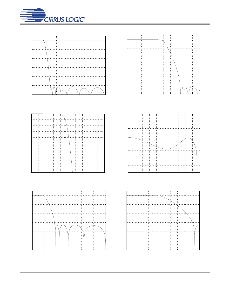 Digital filter response plots, Figure 13. single-speed (fast) stopband rejection, Figure 14. single-speed (fast) transition band | Figure 16. single-speed (fast) passband ripple, Figure 17. single-speed (slow) stopband rejection, Figure 18. single-speed (slow) transition band, Digital filter response plots” on, Nd in, Figures 15 | Cirrus Logic CS4351 User Manual | Page 31 / 37