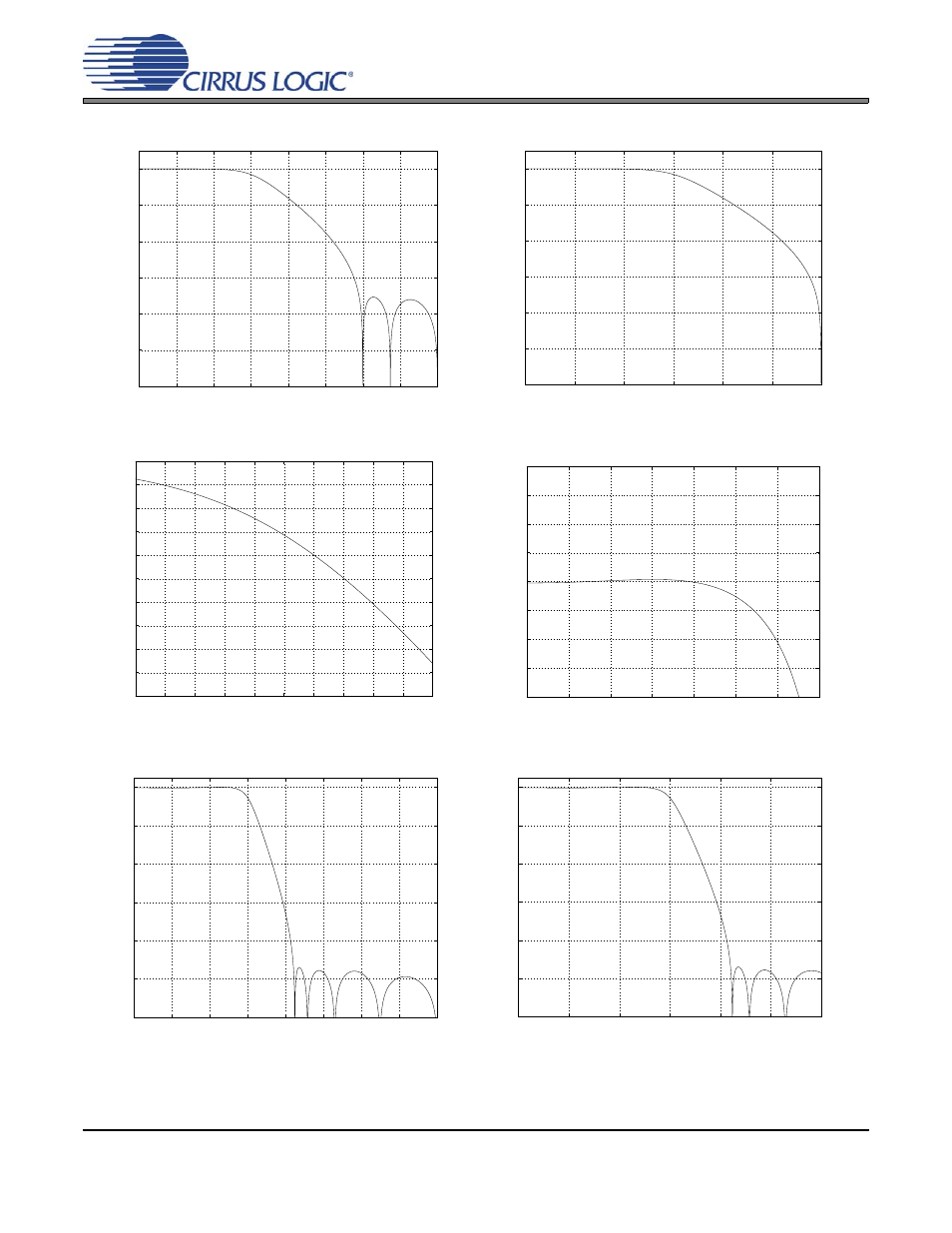 Figure 25. double-speed (slow) stopband rejection, Figure 26. double-speed (slow) transition band, Figure 28. double-speed (slow) passband ripple | Figure 29. quad-speed (fast) stopband rejection, Figure 30. quad-speed (fast) transition band, Cs4351 | Cirrus Logic CS4351 User Manual | Page 33 / 37