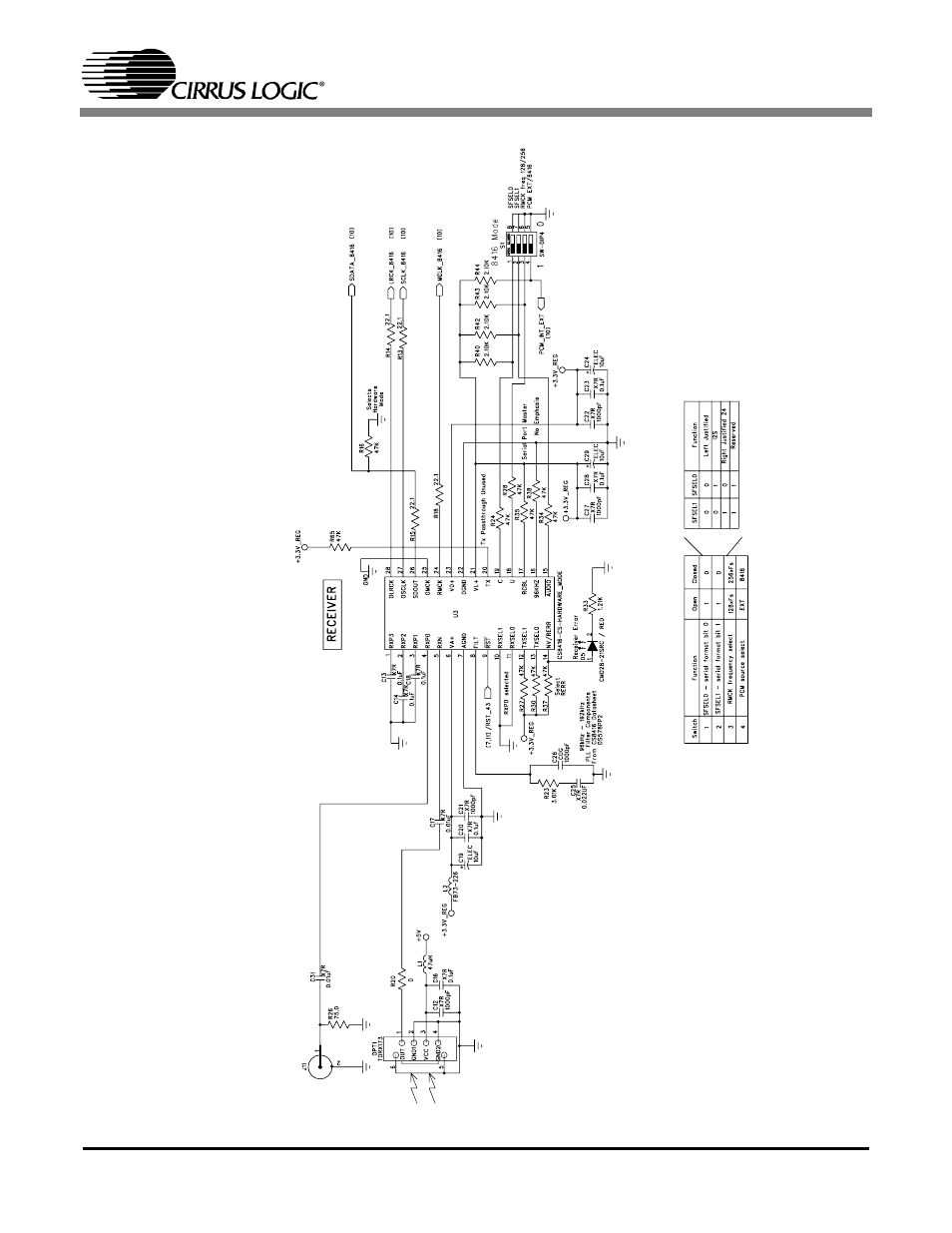 Figure 5. cs8416 s/pdif input, Re 5. t, Cdb4351 | Cirrus Logic CDB4351 User Manual | Page 10 / 16