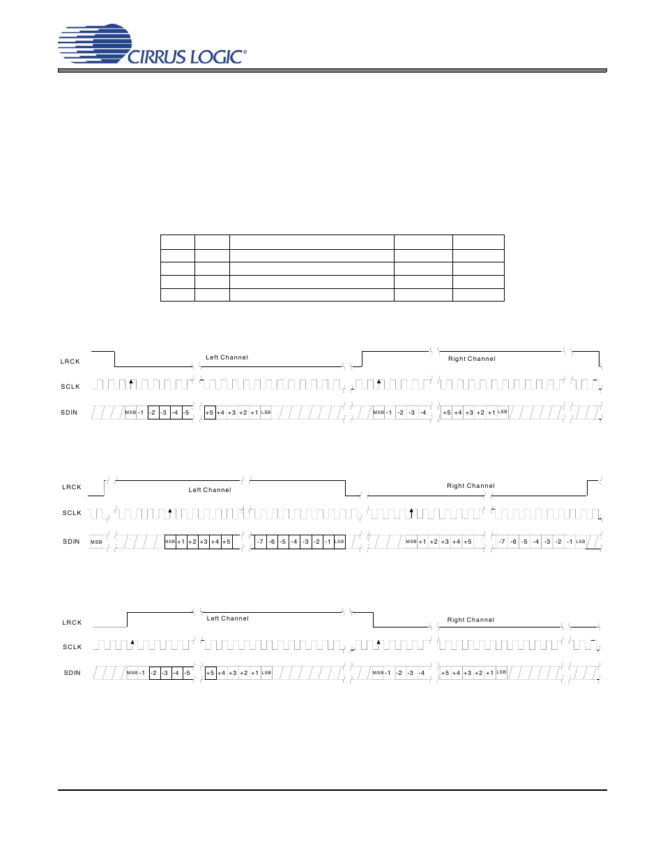 3 digital interface format, Table 5. digital interface format, Figure 3. i·s, up to 24-bit data | Figure 4. right-justified data, Figure 5. left-justified up to 24-bit data, Section 4.3, Cs4352, Dif1 dif0 description format figure, I²s, up to 24-bit data, Right-justified, 24-bit data | Cirrus Logic CS4352 User Manual | Page 12 / 20