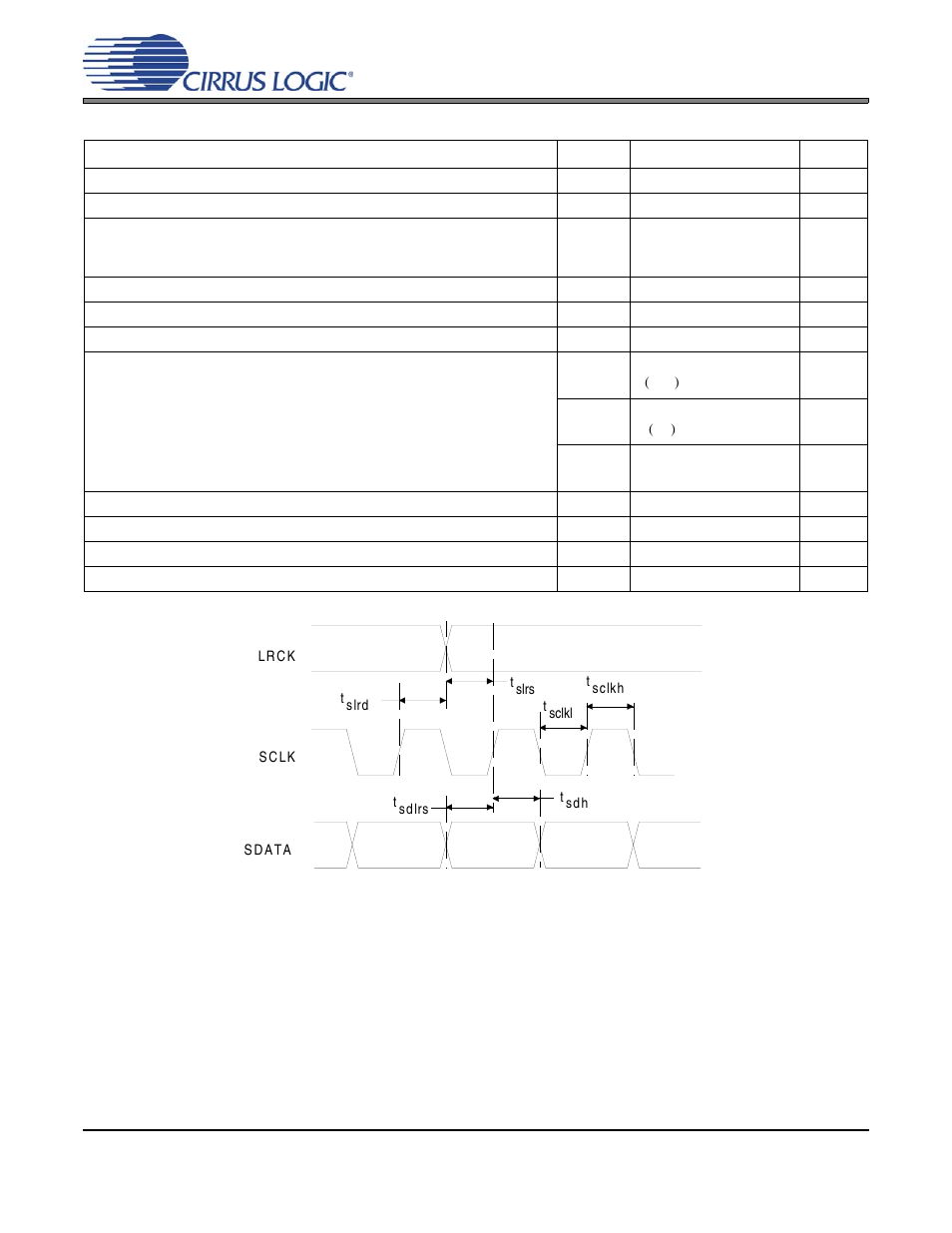 Switching specifications - serial audio interface, Figure 1. serial input timing, Figure 1.serial input timing | Cirrus Logic CS4352 User Manual | Page 8 / 20