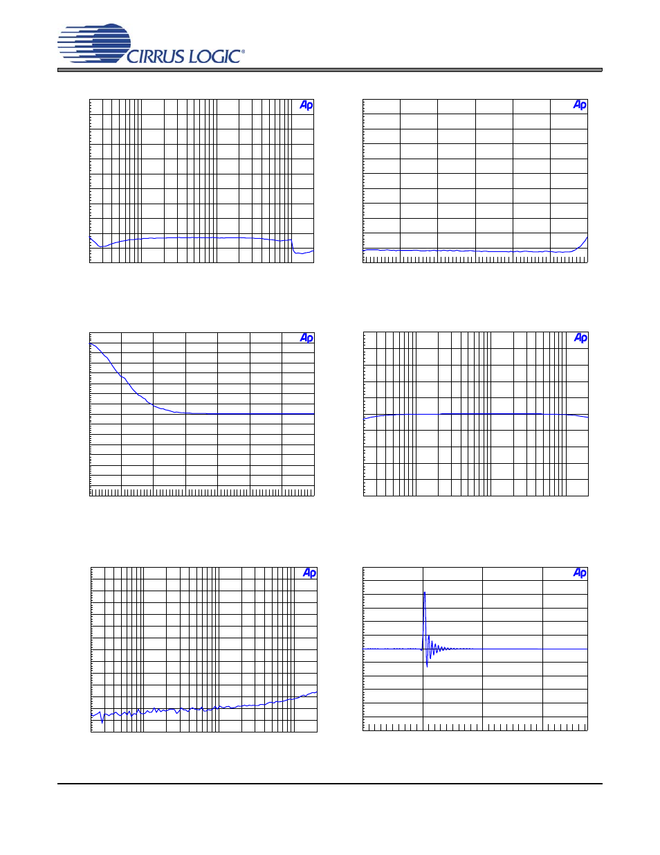 Figure 25. 192 khz, thd+n vs. input freq, Figure 26. 192 khz, thd+n vs. level, Figure 27. 192 khz, fade-to-noise linearity | Figure 28. 192 khz, frequency response, Figure 29. 192 khz, crosstalk, Figure 30. 192 khz, impulse response, Cdb4352 | Cirrus Logic CDB435 User Manual | Page 10 / 21