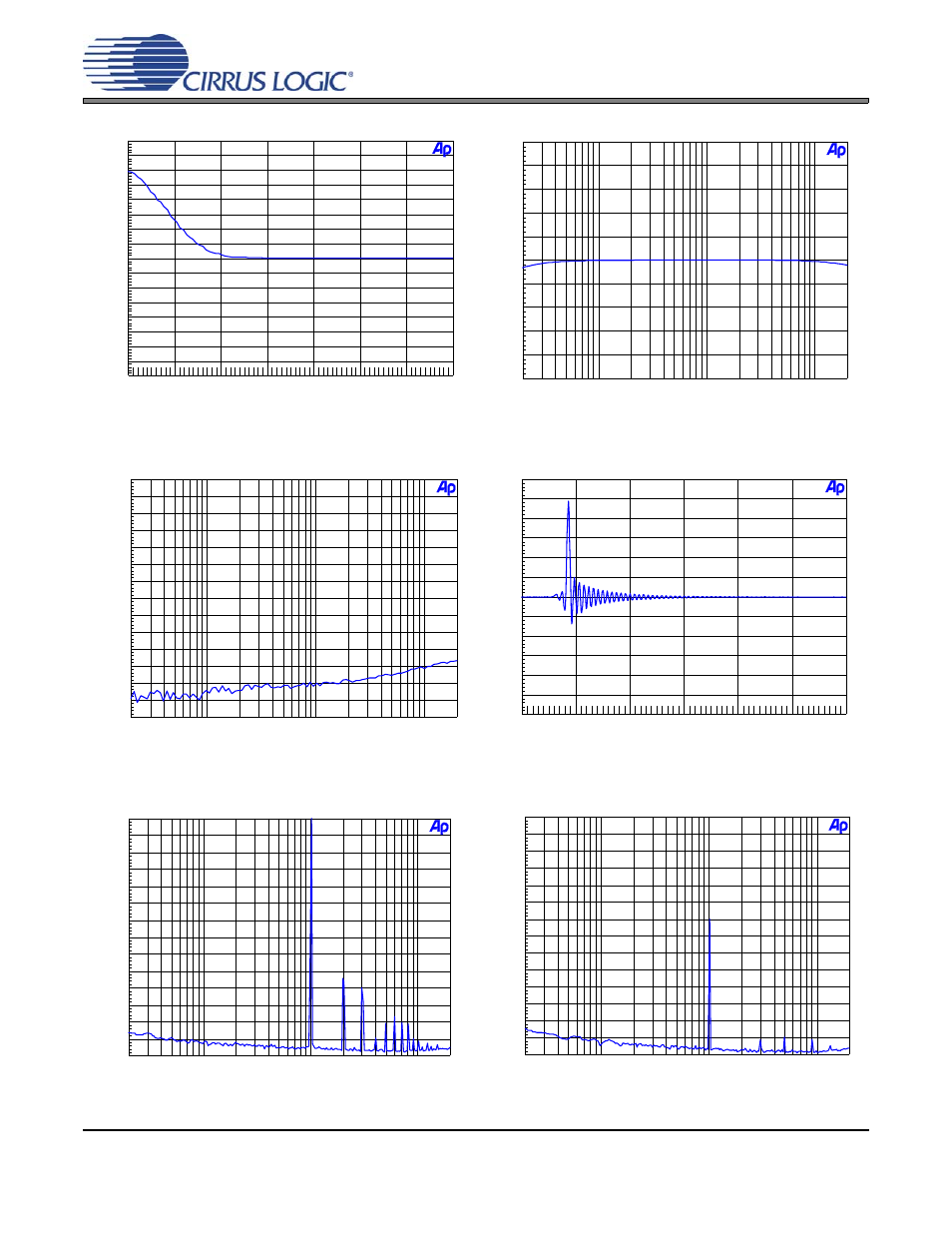 Figure 7. 48 khz, fade-to-noise linearity, Figure 8. 48 khz, frequency response, Figure 9. 48 khz, crosstalk | Figure 10. 48 khz, impulse response, Figure 11. fft (96 khz, 0 db), Figure 12. fft (96 khz, -60 db), Cdb4352 | Cirrus Logic CDB435 User Manual | Page 7 / 21