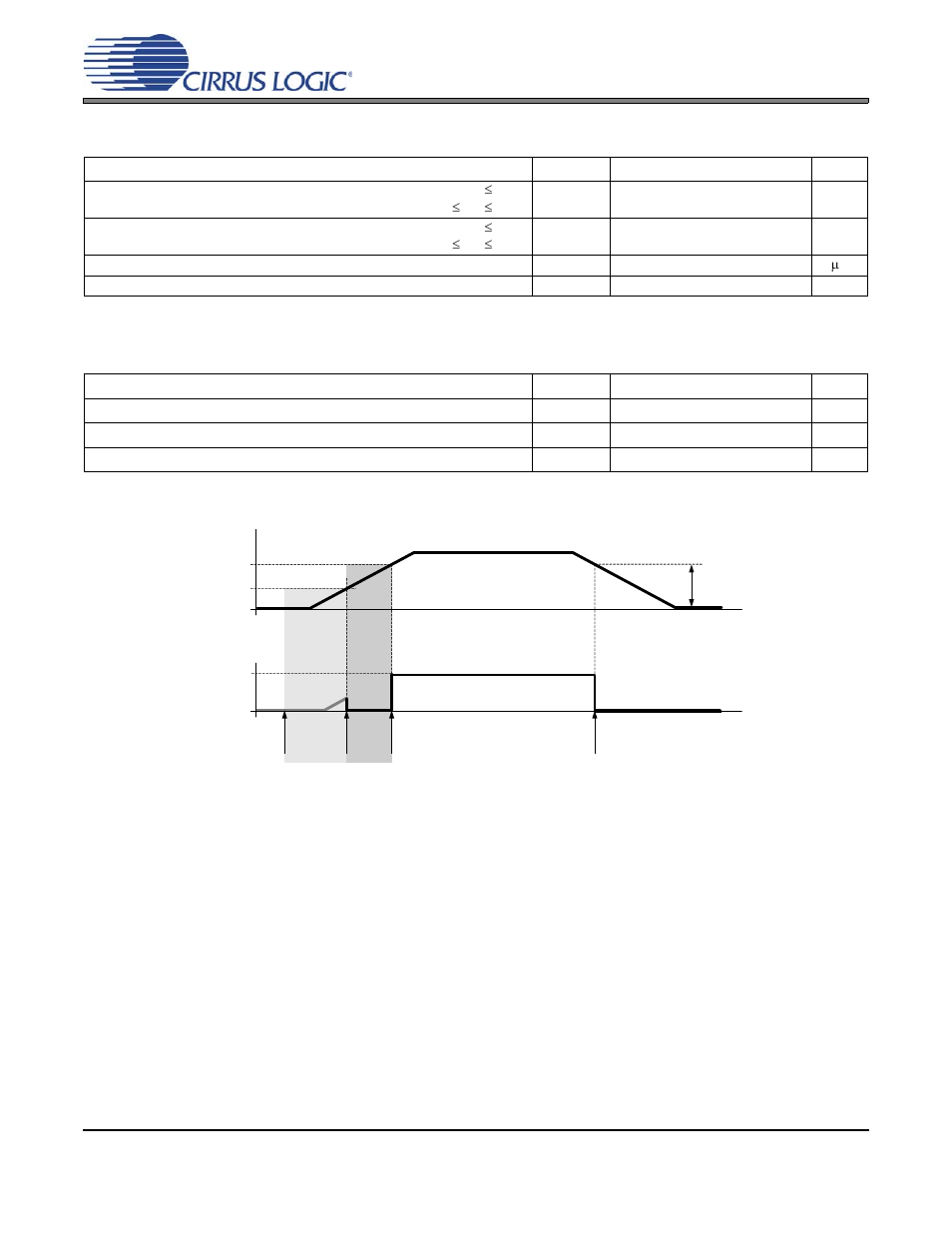 Digital interface characteristics, Internal power-on reset threshold voltages, Figure 2. power-on reset threshold sequence | Figure 2.power-on reset threshold sequence, Cs4353 digital interface characteristics | Cirrus Logic CS4353 User Manual | Page 10 / 25