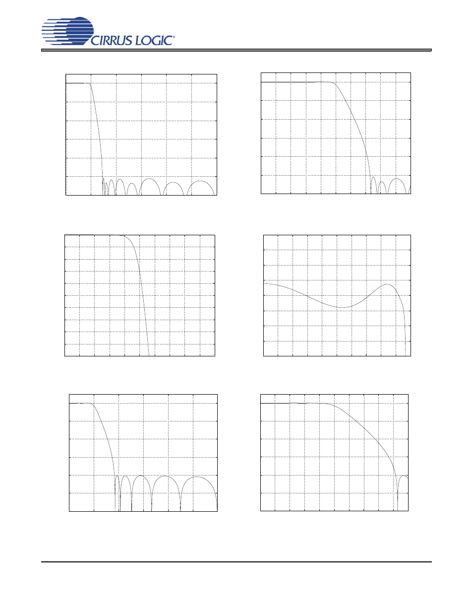 Digital filter response plots, Figure 10. single-speed stopband rejection, Figure 11. single-speed transition band | Figure 12. single-speed transition band (detail), Figure 13. single-speed passband ripple, Figure 14. double-speed stopband rejection, Figure 15. double-speed transition band | Cirrus Logic CS4353 User Manual | Page 21 / 25