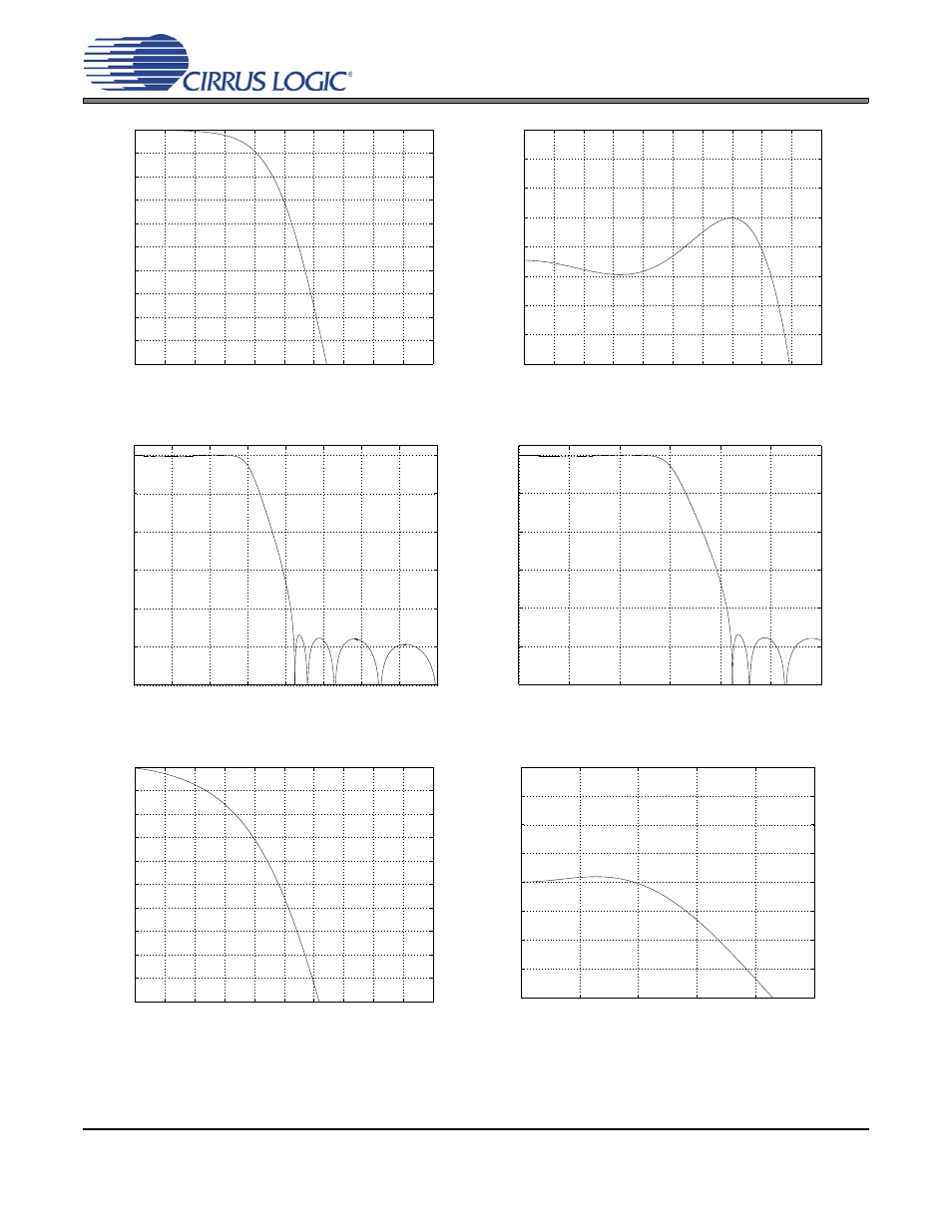 Figure 16. double-speed transition band (detail), Figure 17. double-speed passband ripple, Figure 18. quad-speed stopband rejection | Figure 19. quad-speed transition band, Figure 20. quad-speed transition band (detail), Figure 21. quad-speed passband ripple, Cs4353 | Cirrus Logic CS4353 User Manual | Page 22 / 25