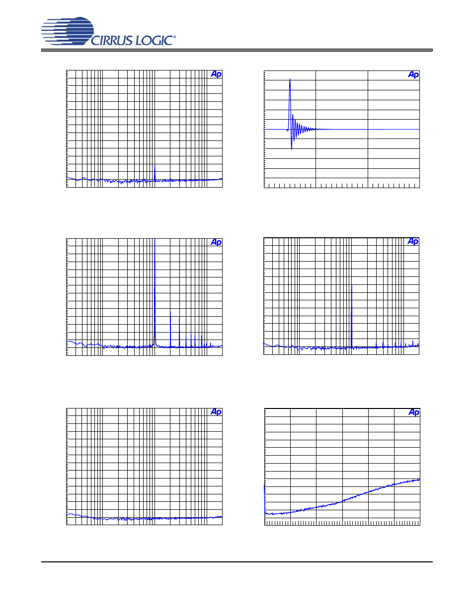 Figure 19. 96 khz, crosstalk, Figure 20. 96 khz, impulse response, Figure 21. fft (192 khz, 0 db) | Figure 22. fft (192 khz, -60 db), Figure 23. fft (192 khz, no input), Figure 24. fft (192 khz out-of-band, no input), Cdb4353 | Cirrus Logic CDB4353 User Manual | Page 10 / 18