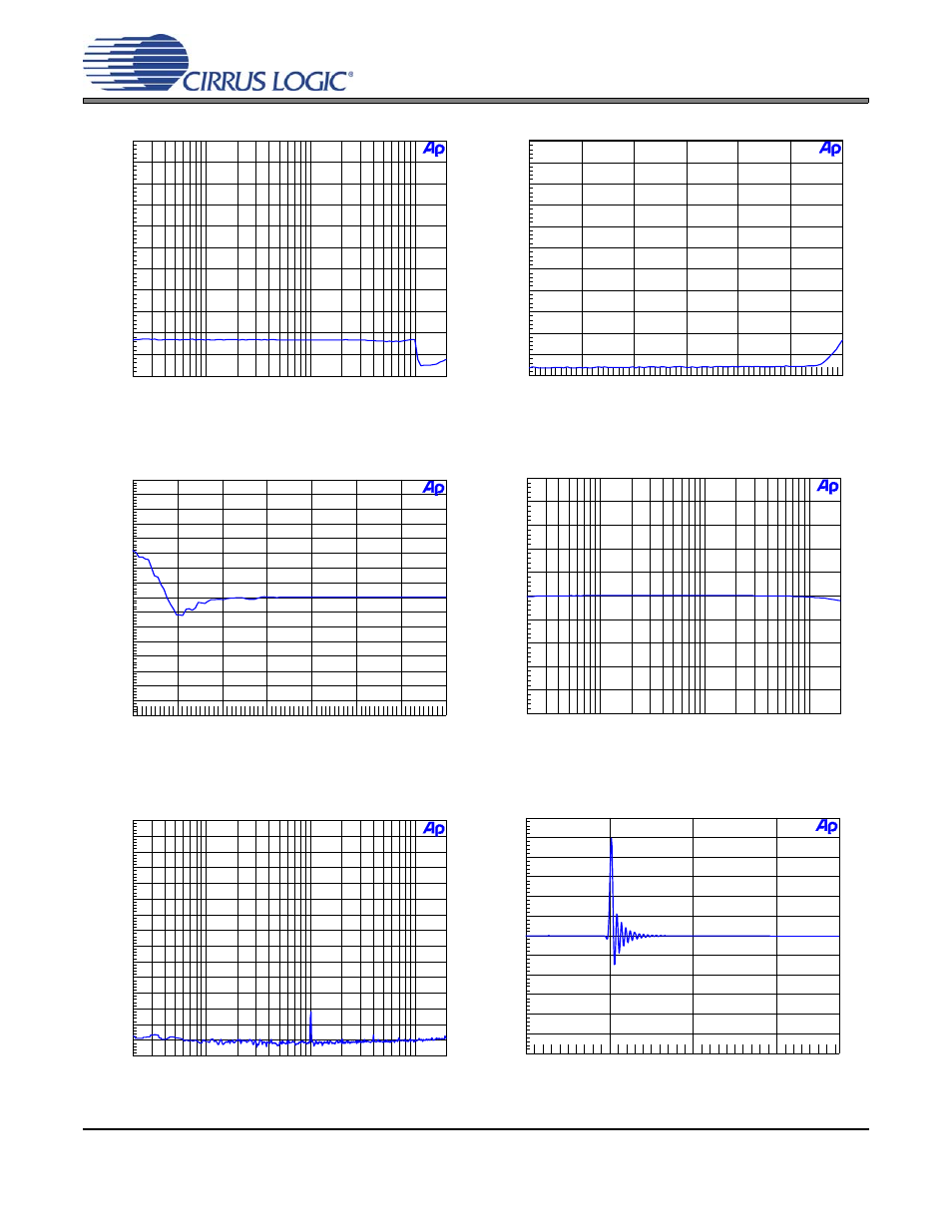 Figure 25. 192 khz, thd+n vs. input freq, Figure 26. 192 khz, thd+n vs. level, Figure 27. 192 khz, fade-to-noise linearity | Figure 28. 192 khz, frequency response, Figure 29. 192 khz, crosstalk, Figure 30. 192 khz, impulse response, Cdb4353 | Cirrus Logic CDB4353 User Manual | Page 11 / 18