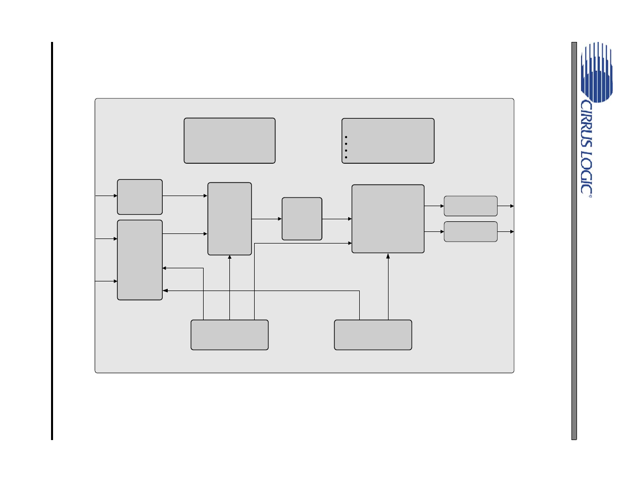 Schematics and layout, Figure 31. system block diagram and signal flow, Figure 31 | Cs4353, Figure 33 | Cirrus Logic CDB4353 User Manual | Page 12 / 18