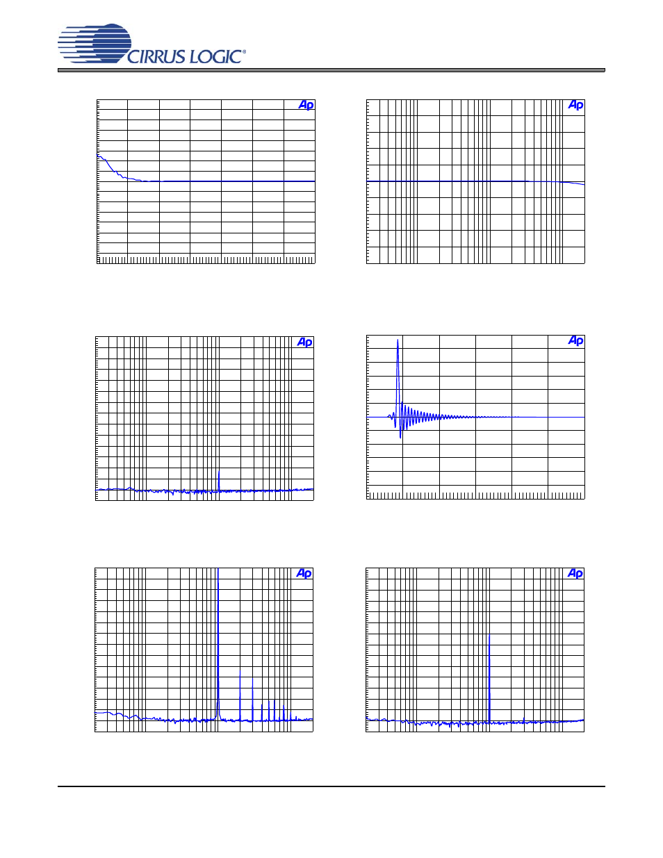 Figure 7. 48 khz, fade-to-noise linearity, Figure 8. 48 khz, frequency response, Figure 9. 48 khz, crosstalk | Figure 10. 48 khz, impulse response, Figure 11. fft (96 khz, 0 db), Figure 12. fft (96 khz, -60 db), Cdb4353 | Cirrus Logic CDB4353 User Manual | Page 8 / 18