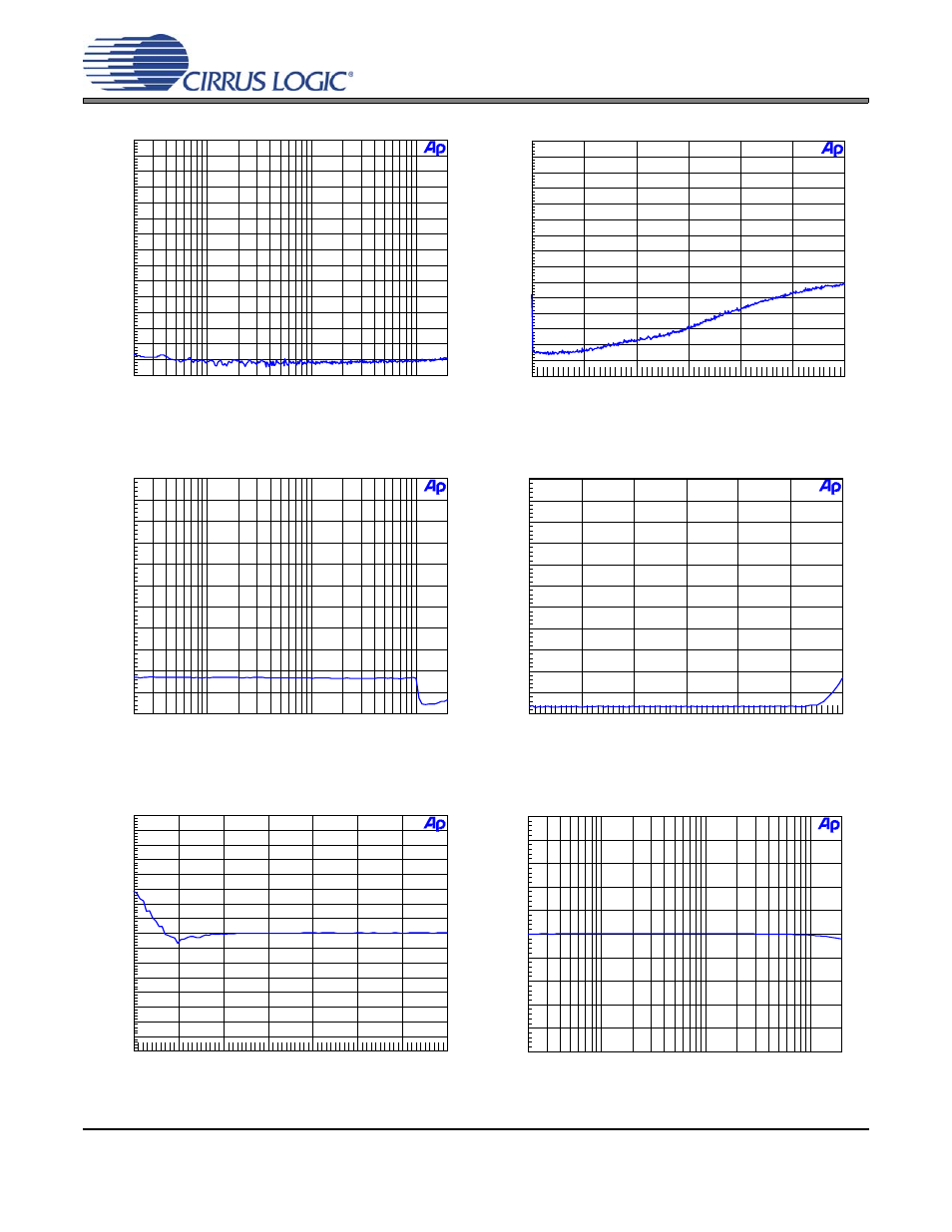 Figure 13. fft (96 khz, no input), Figure 14. fft (96 khz out-of-band, no input), Figure 15. 96 khz, thd+n vs. input freq | Figure 16. 96 khz, thd+n vs. level, Figure 17. 96 khz, fade-to-noise linearity, Figure 18. 96 khz, frequency response, Cdb4353 | Cirrus Logic CDB4353 User Manual | Page 9 / 18