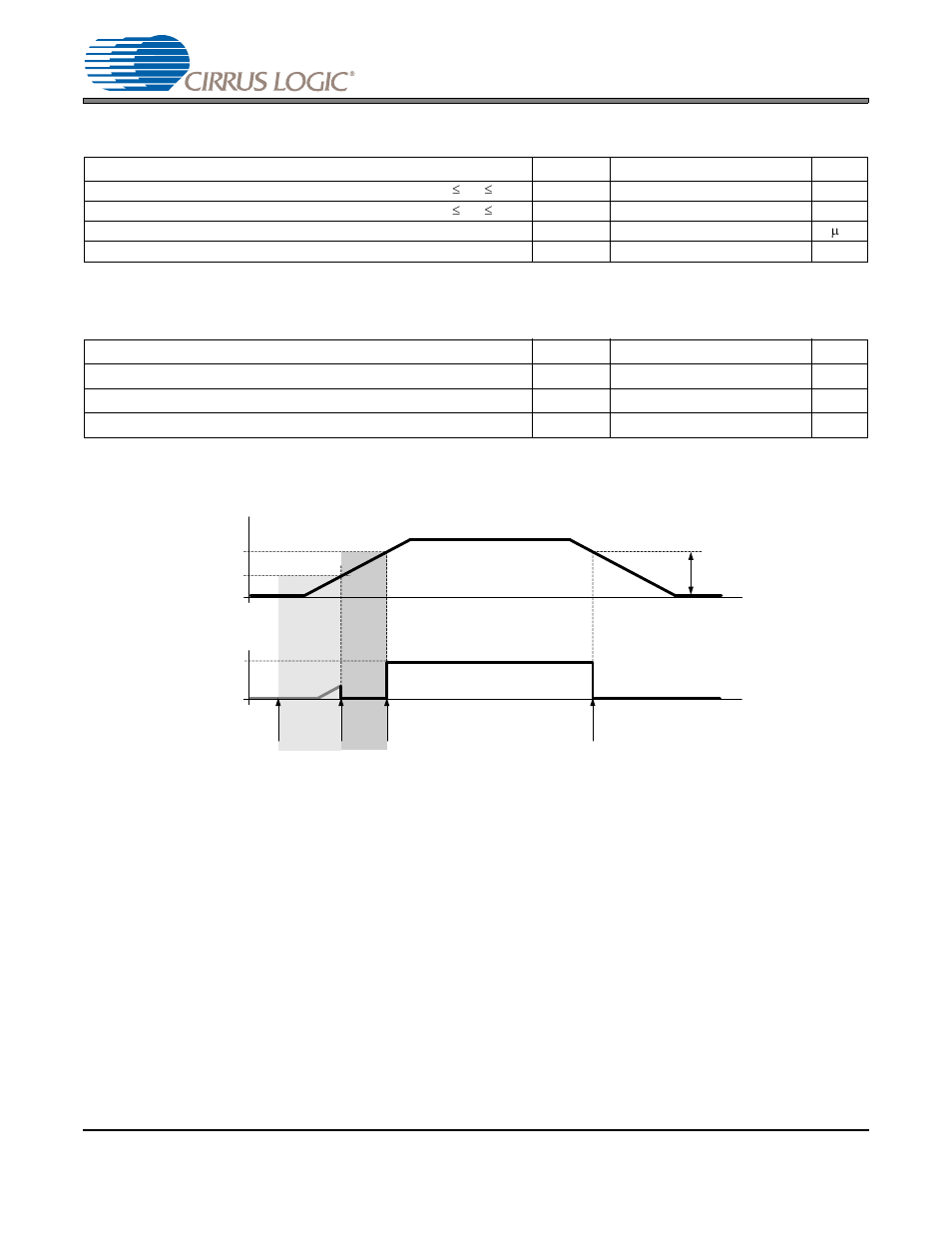 Digital interface characteristics, Internal power-on reset threshold voltages, Figure 4. power-on reset threshold sequence | Table 1. power-on reset threshold voltages, Cs4354 digital interface characteristics | Cirrus Logic CS4354 User Manual | Page 10 / 24