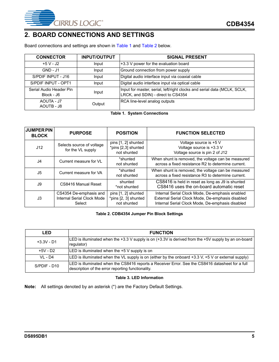 Board connections and settings, Table 1. system connections, Table 2. cdb4354 jumper pin block settings | Table 3. led information, Se use, Table 2 | Cirrus Logic CDB4354 User Manual | Page 5 / 11