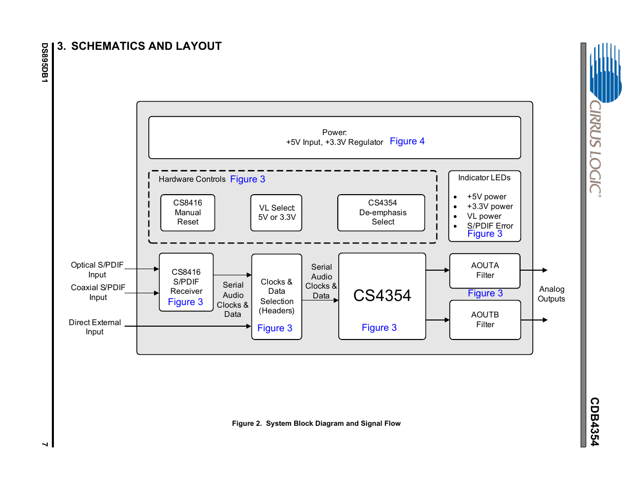 Schematics and layout, Figure 2. system block diagram and signal flow, Figure 2 | Cs4354 | Cirrus Logic CDB4354 User Manual | Page 7 / 11