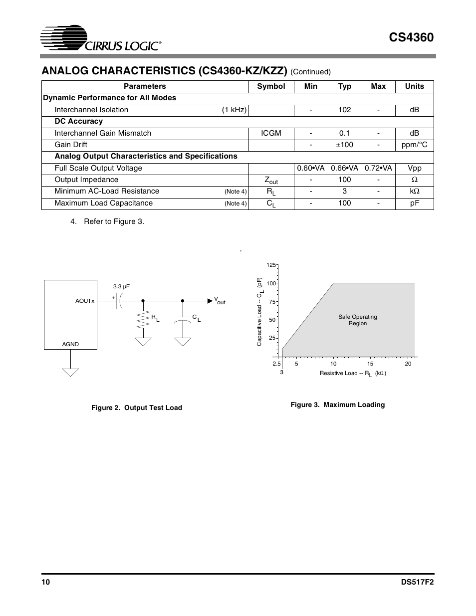 Figure 2. output test load, Figure 3. maximum loading, Figure 2 | Output test load, Figure 3, Maximum loading, Gure 2), Cs4360, Analog characteristics (cs4360-kz/kzz) | Cirrus Logic CS4360 User Manual | Page 10 / 37