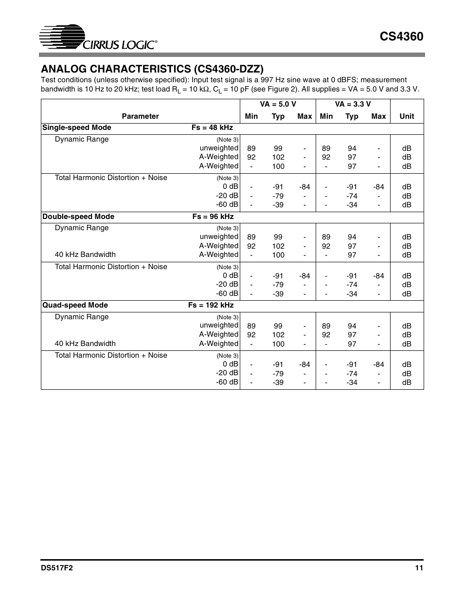 Analog characteristics (cs4360-dzz), Cs4360 | Cirrus Logic CS4360 User Manual | Page 11 / 37