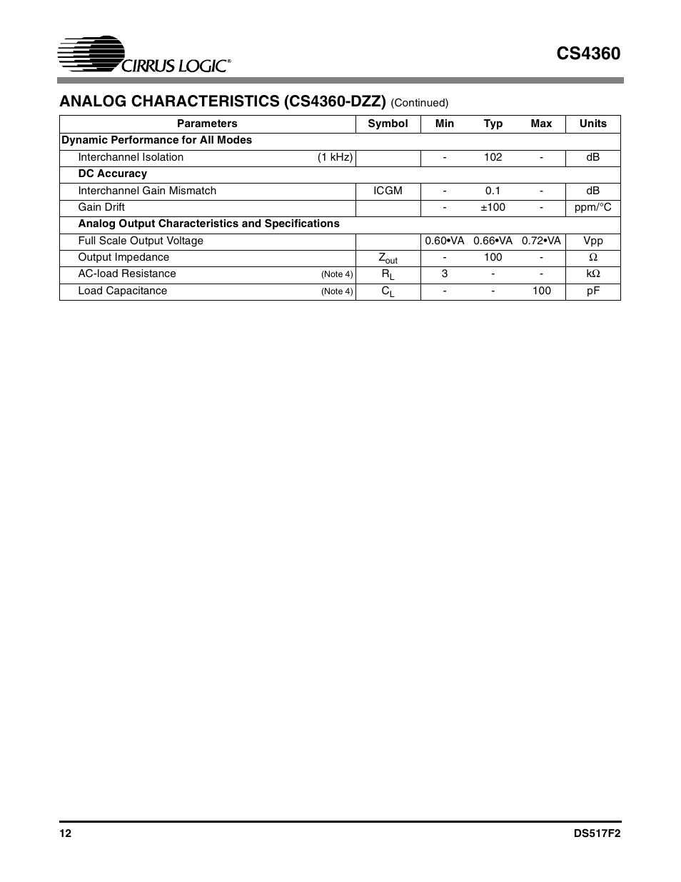 Cs4360, Analog characteristics (cs4360-dzz) | Cirrus Logic CS4360 User Manual | Page 12 / 37