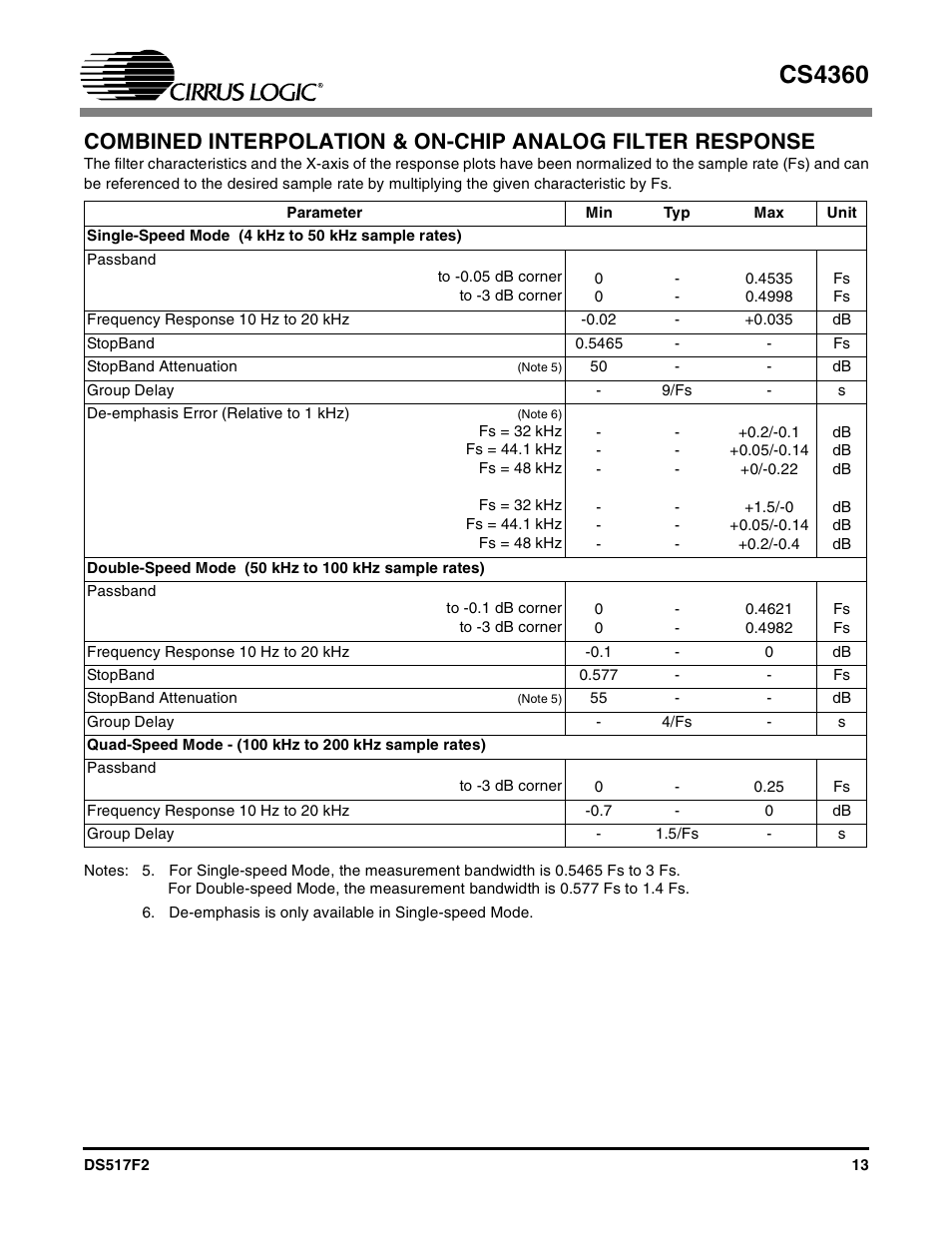 Cs4360 | Cirrus Logic CS4360 User Manual | Page 13 / 37